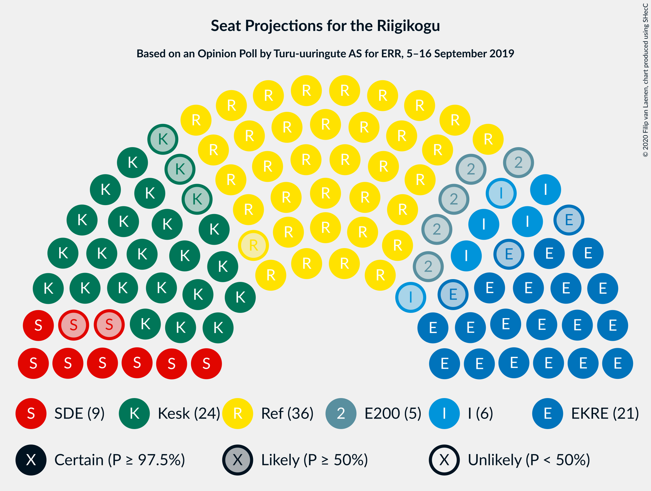 Graph with seating plan not yet produced