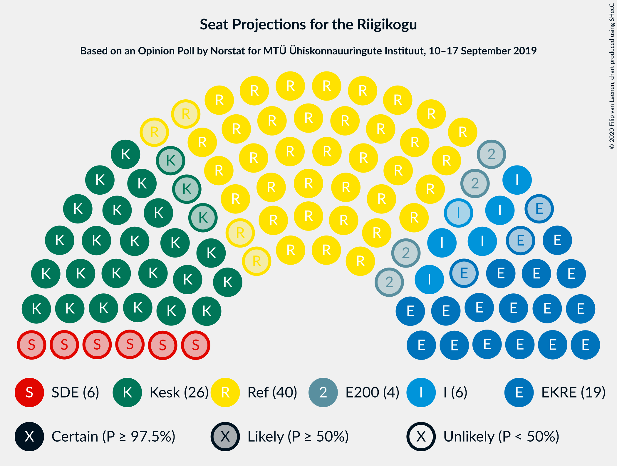 Graph with seating plan not yet produced