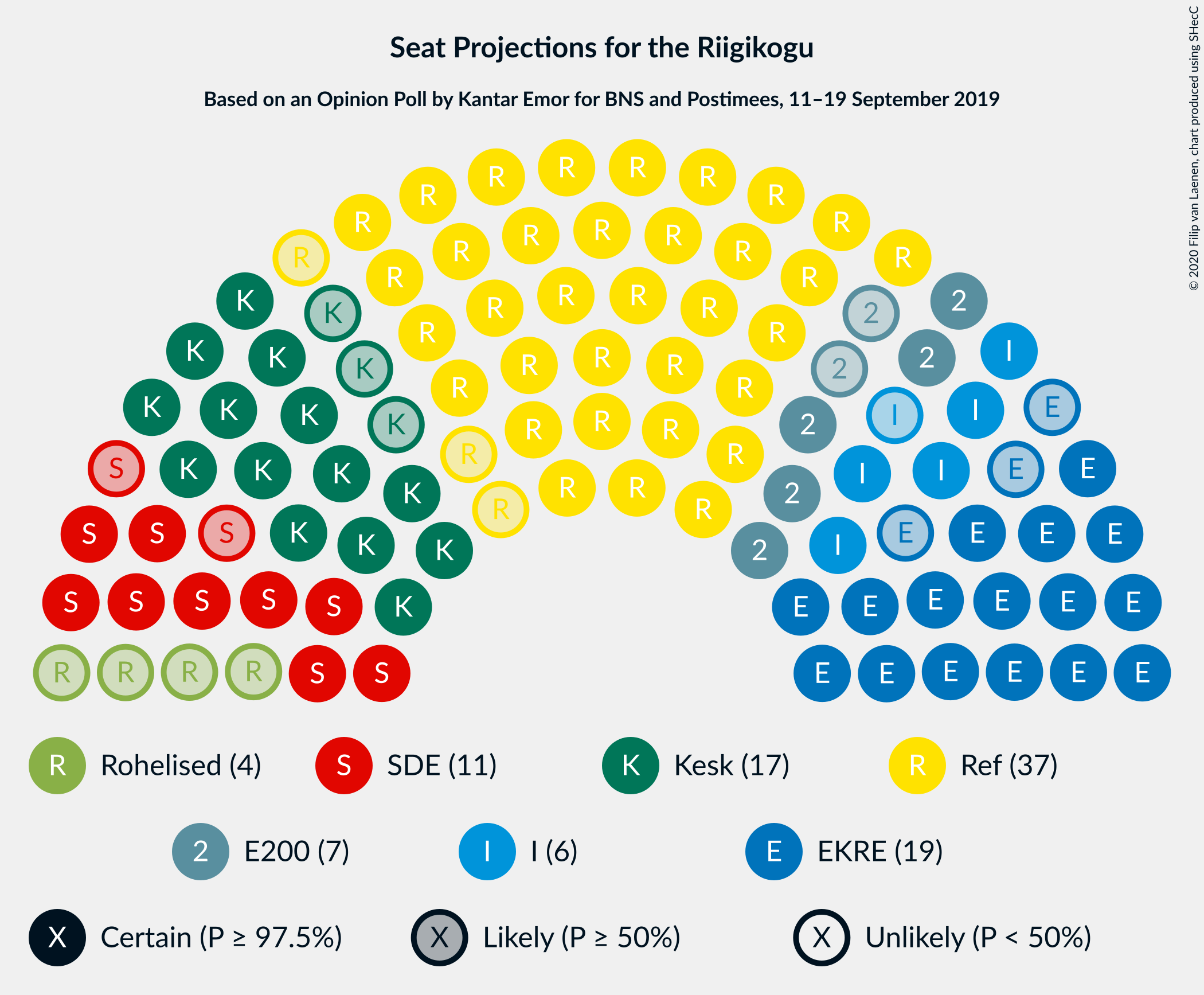 Graph with seating plan not yet produced