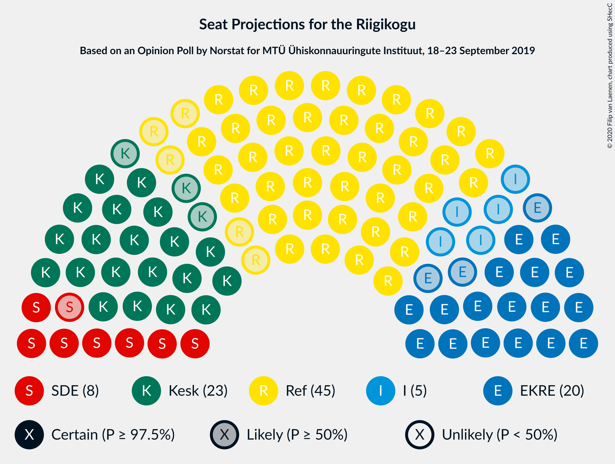 Graph with seating plan not yet produced