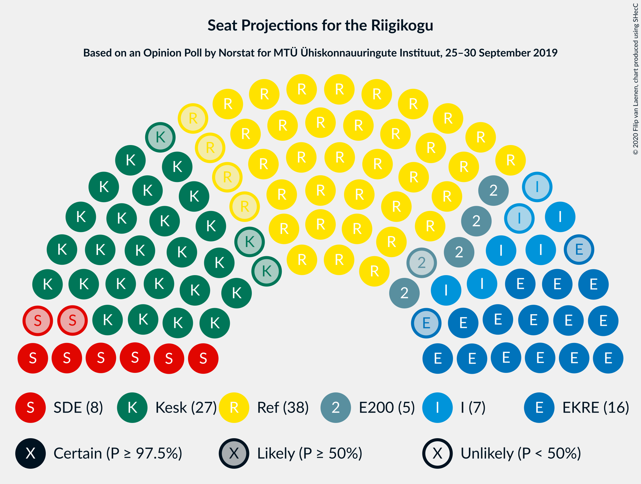 Graph with seating plan not yet produced