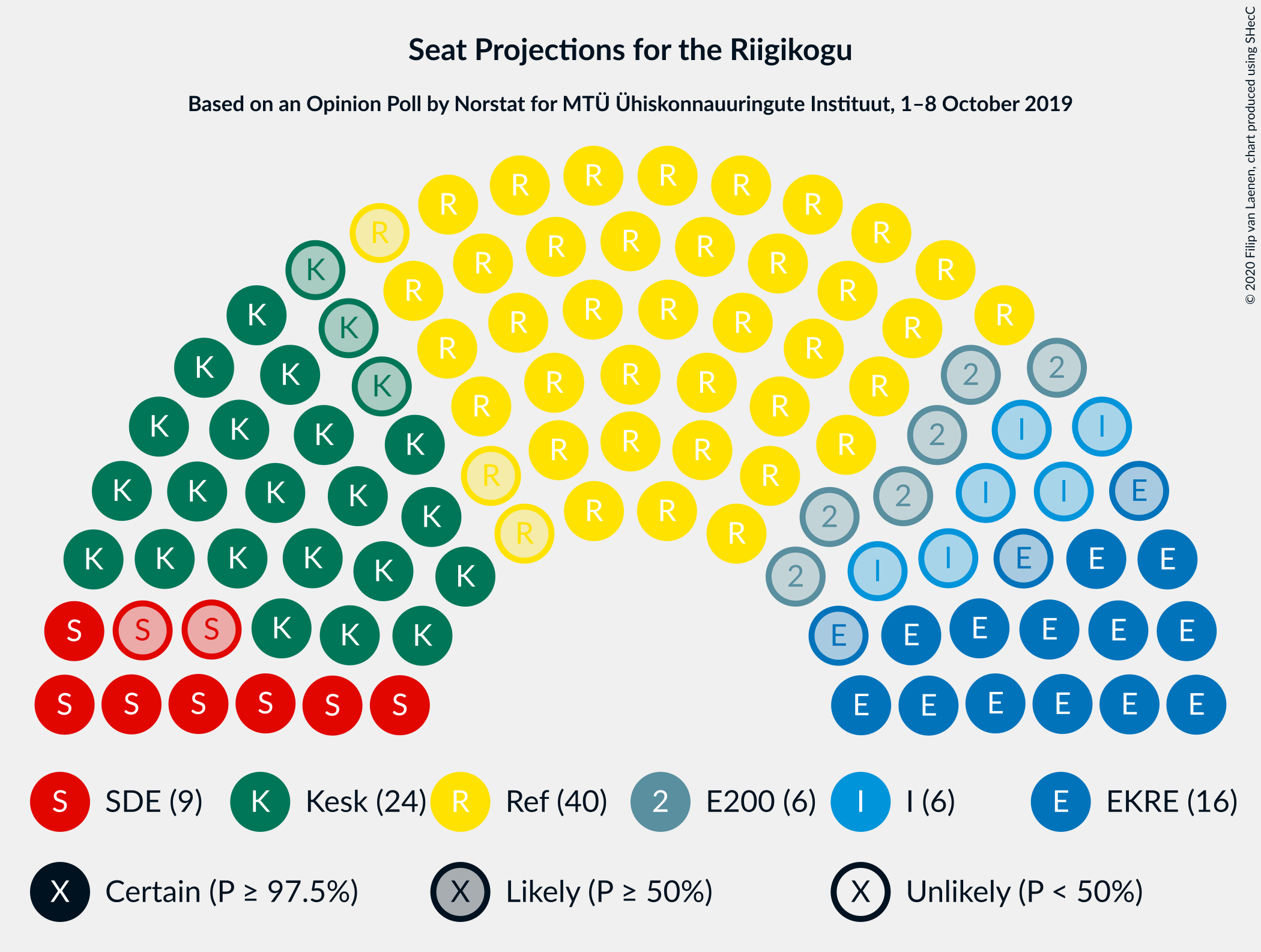 Graph with seating plan not yet produced