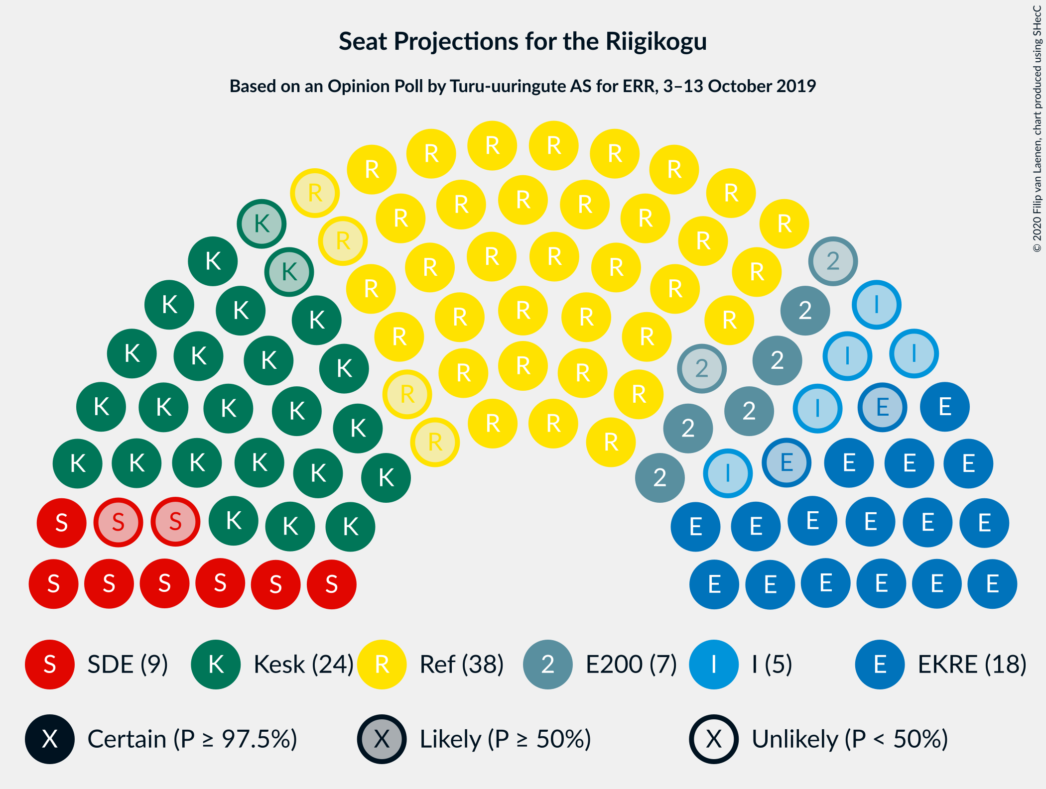 Graph with seating plan not yet produced