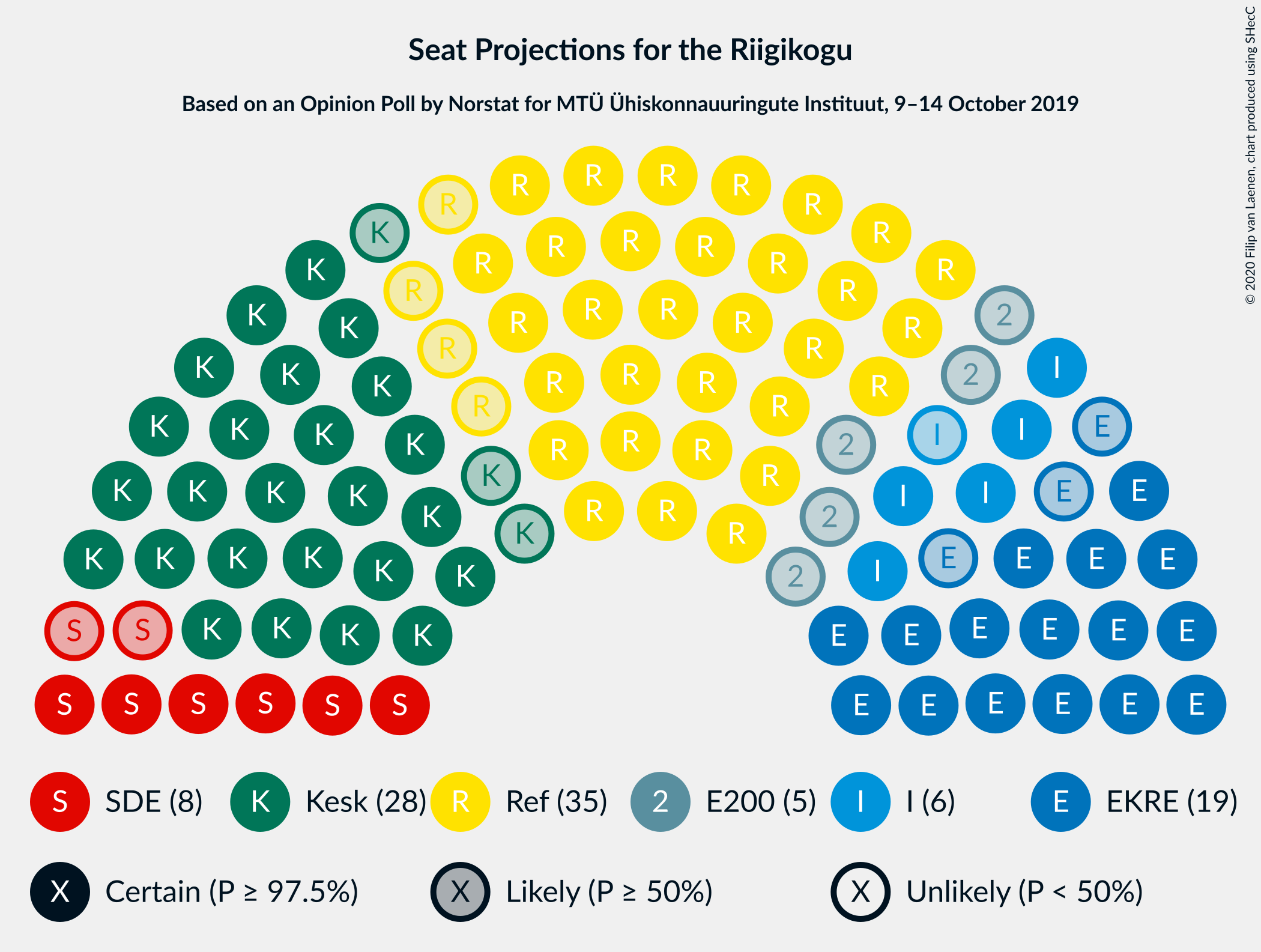 Graph with seating plan not yet produced