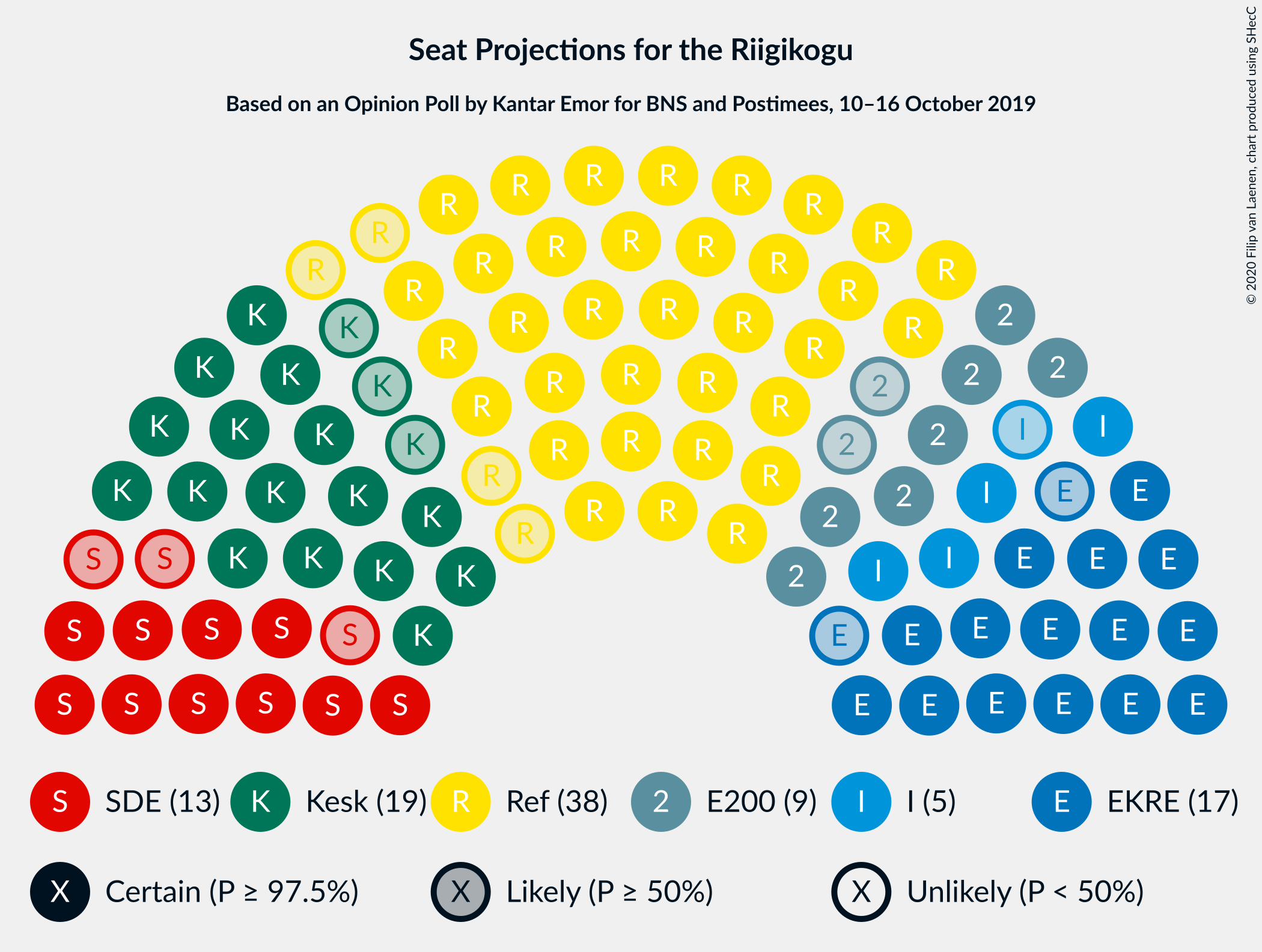 Graph with seating plan not yet produced