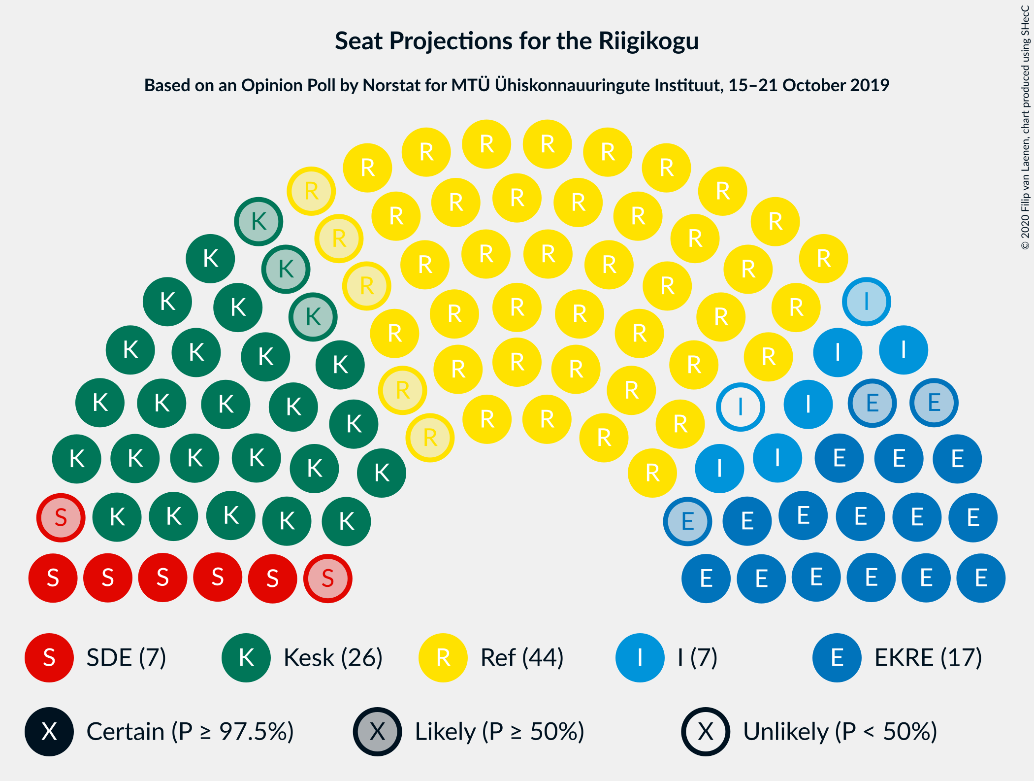 Graph with seating plan not yet produced