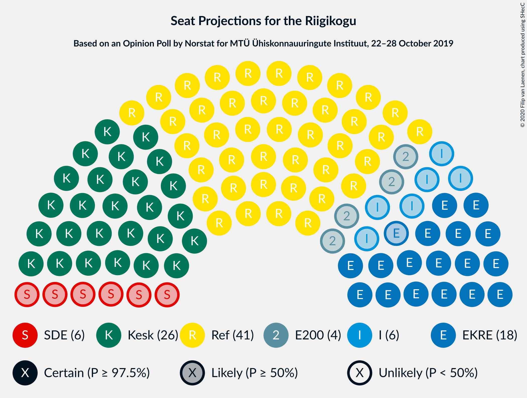 Graph with seating plan not yet produced