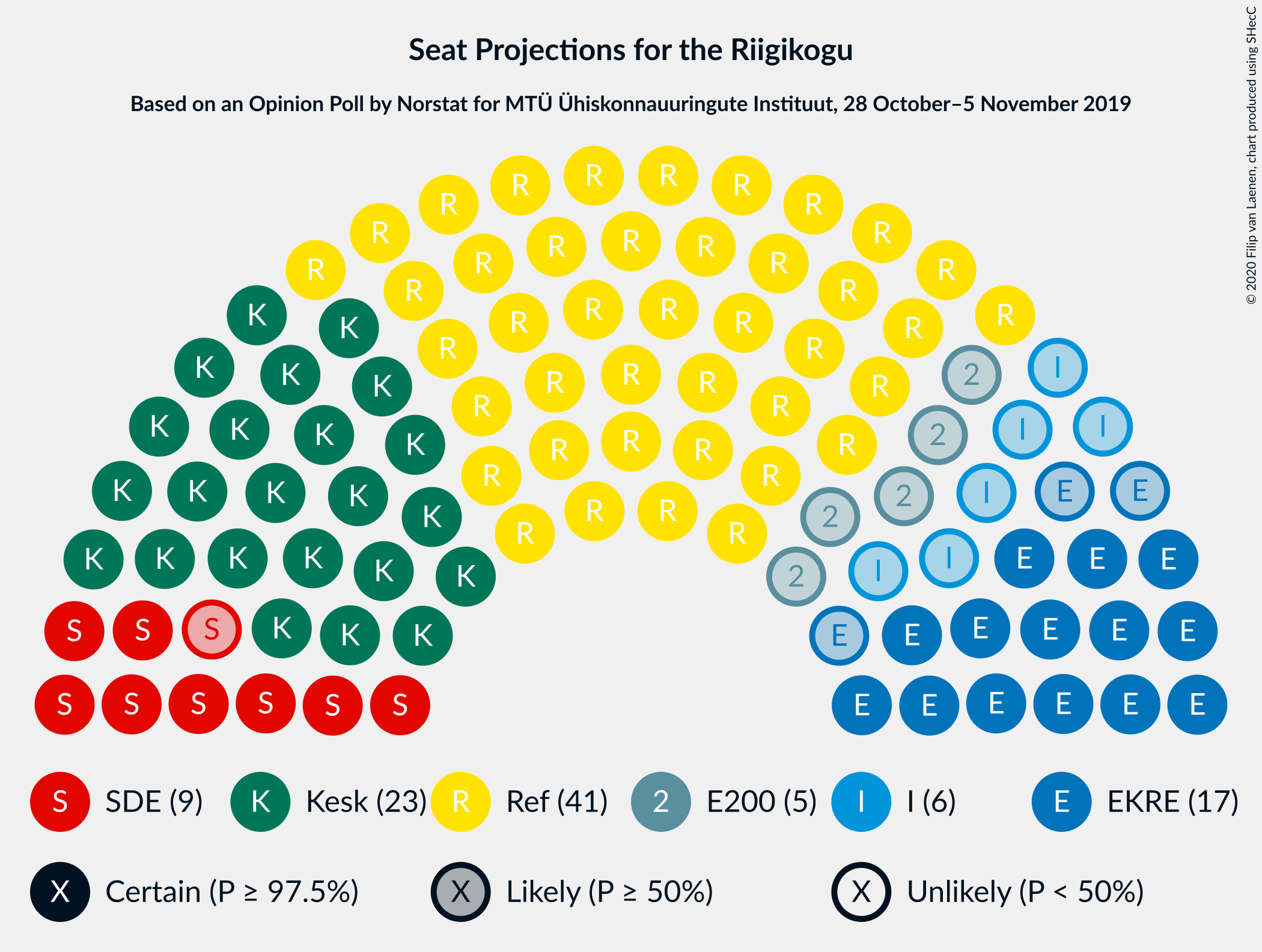 Graph with seating plan not yet produced