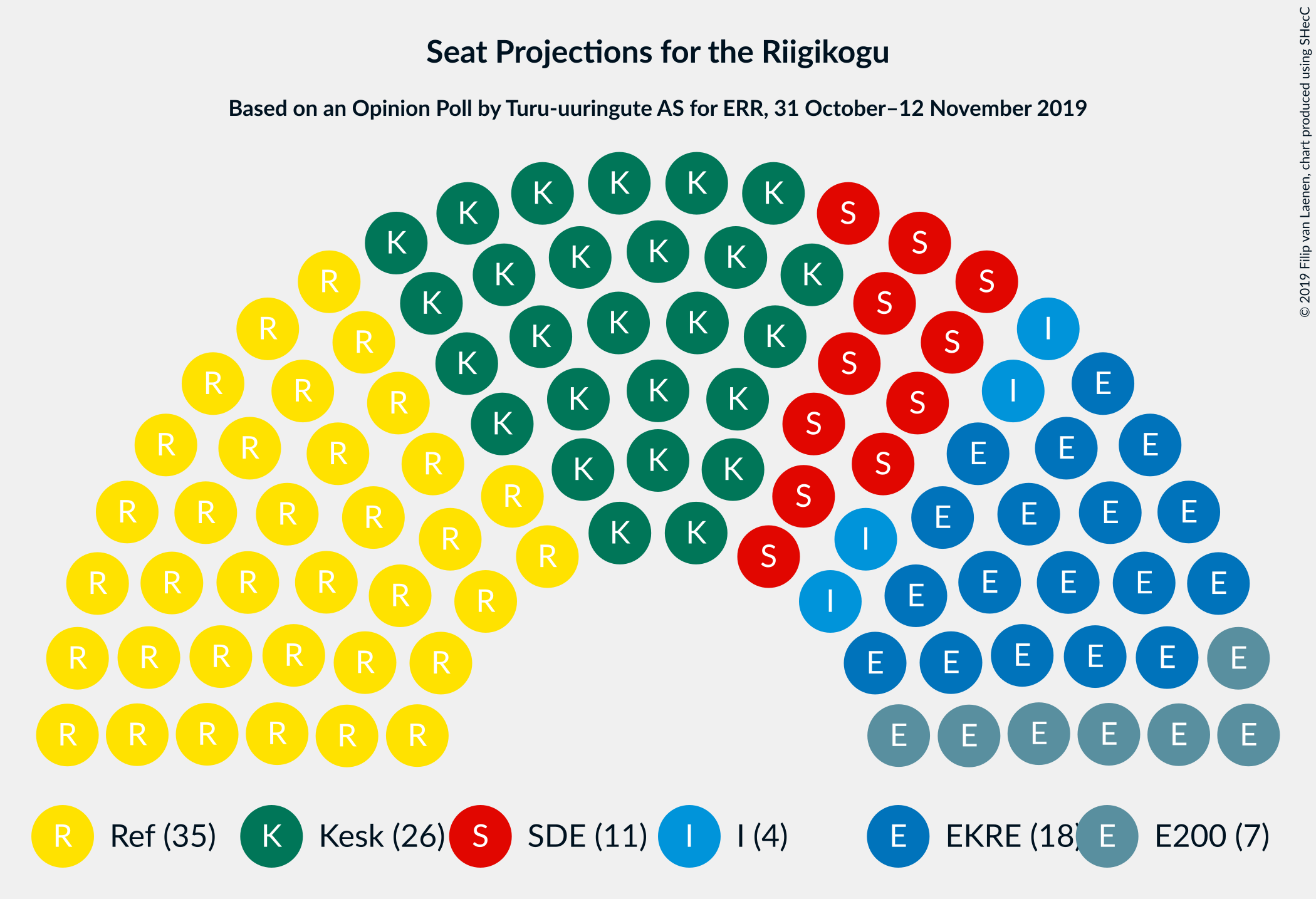 Graph with seating plan not yet produced