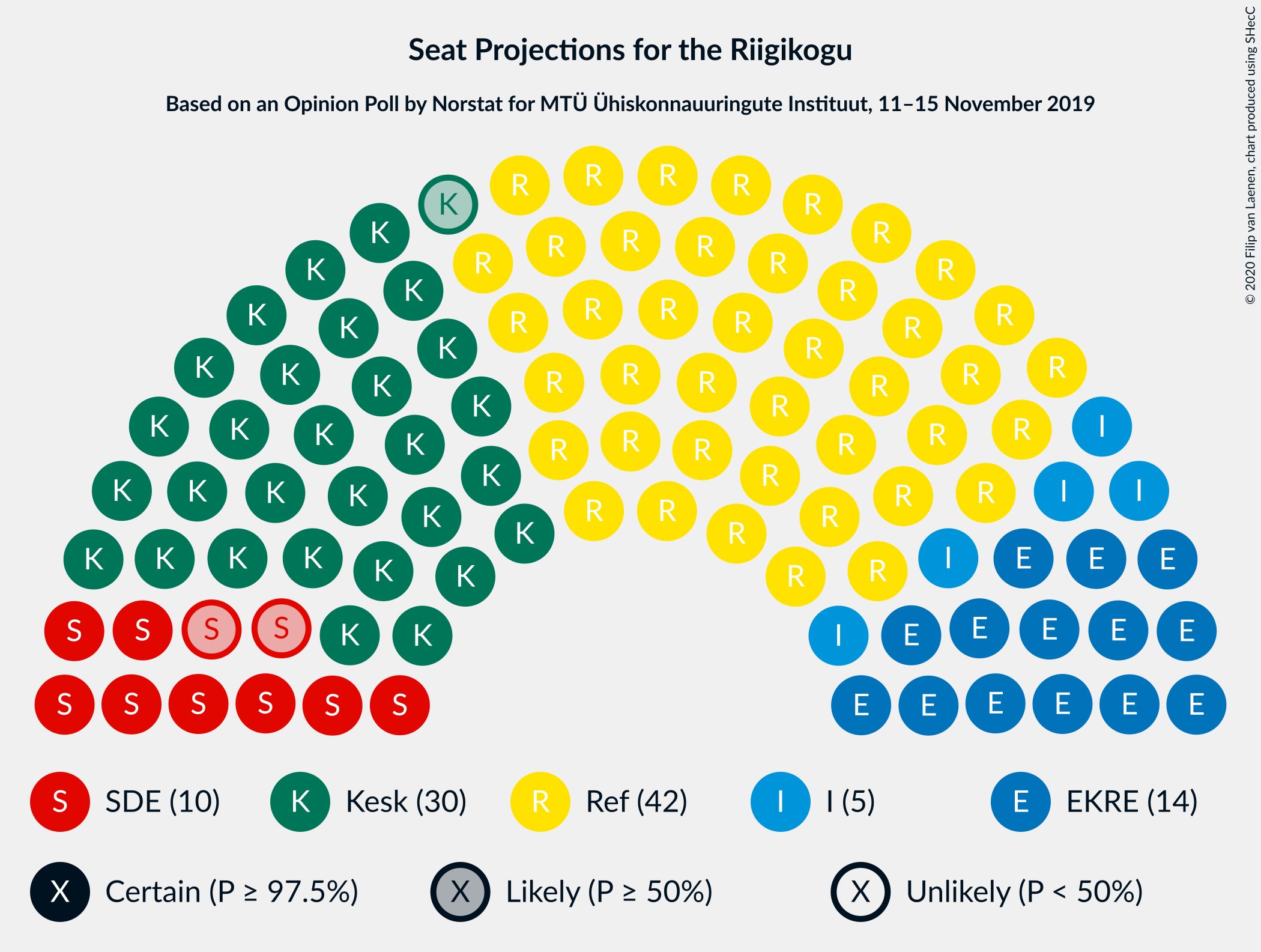 Graph with seating plan not yet produced