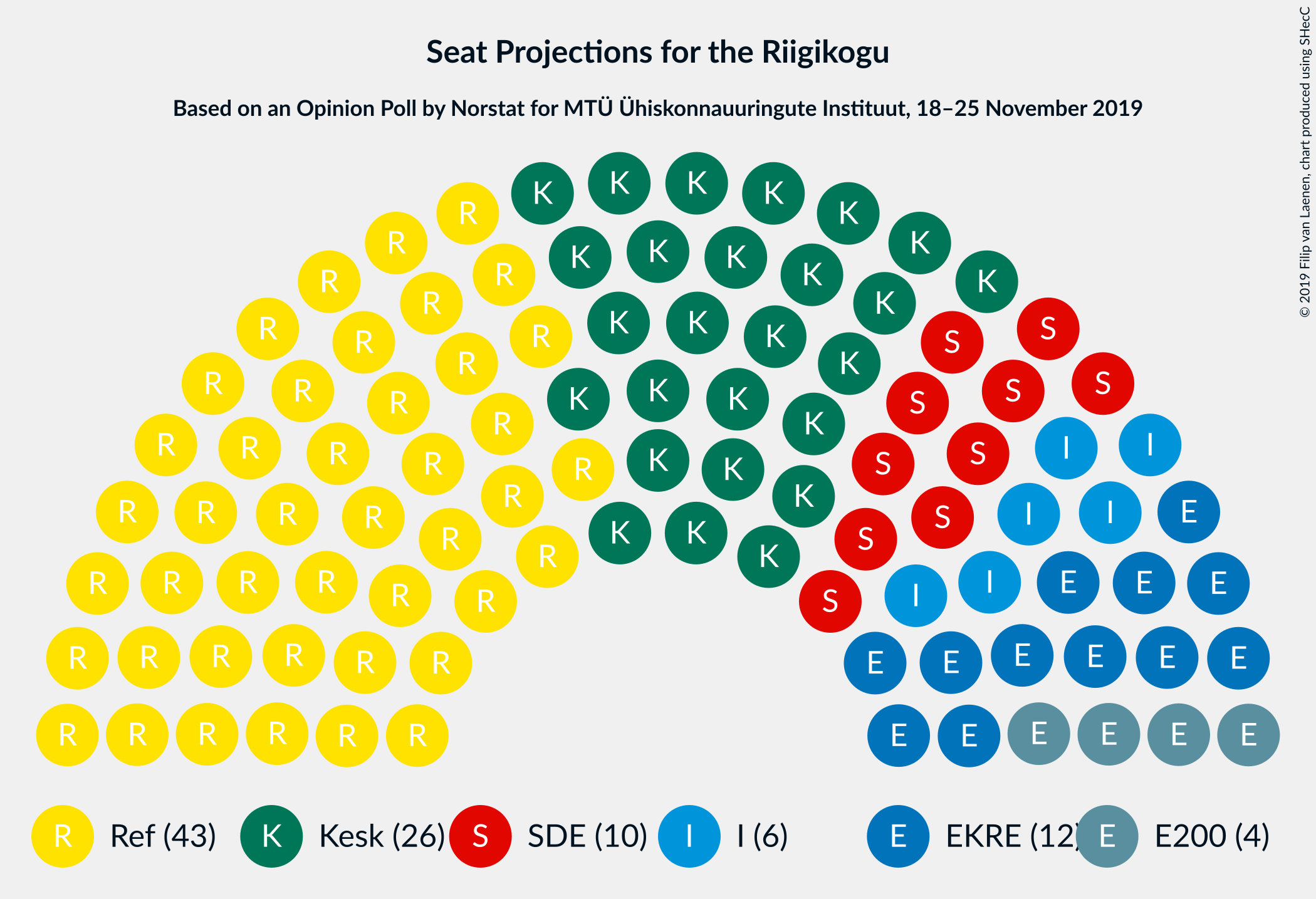 Graph with seating plan not yet produced