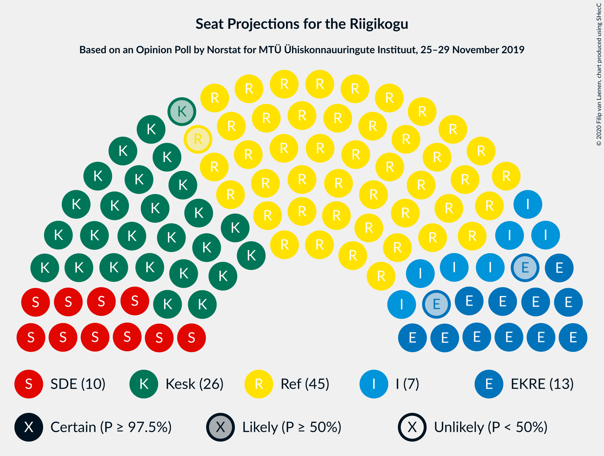 Graph with seating plan not yet produced