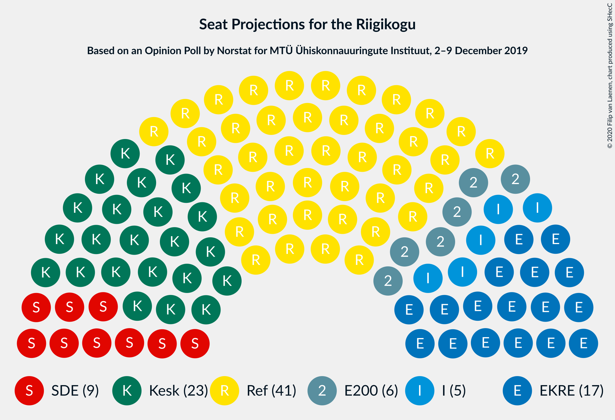 Graph with seating plan not yet produced