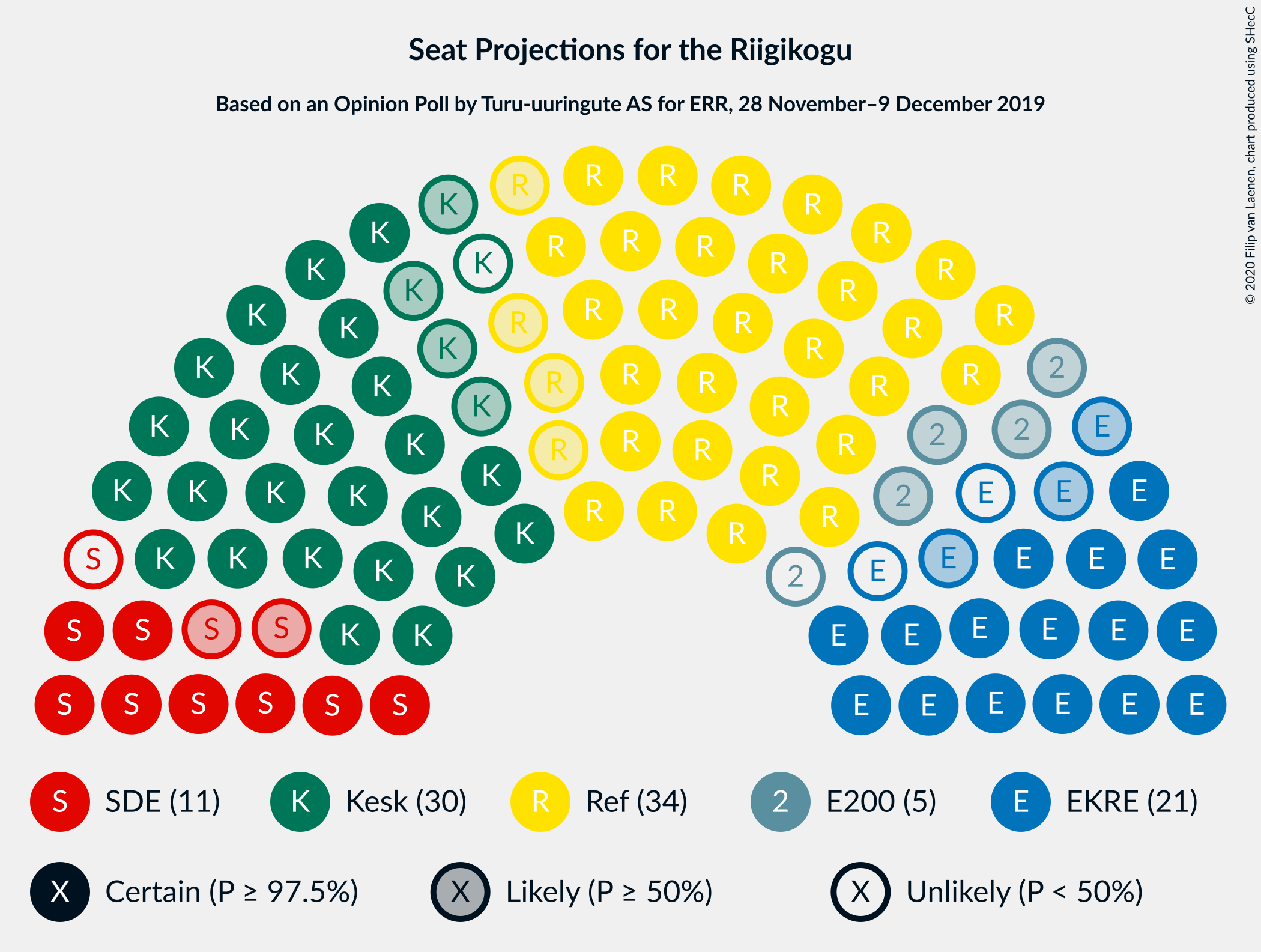 Graph with seating plan not yet produced