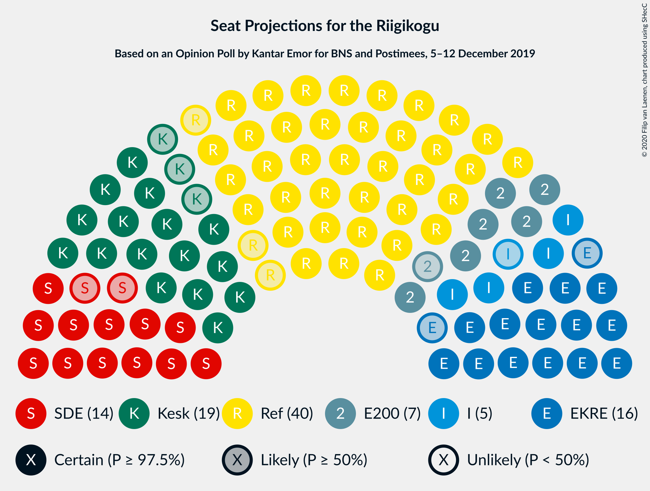 Graph with seating plan not yet produced