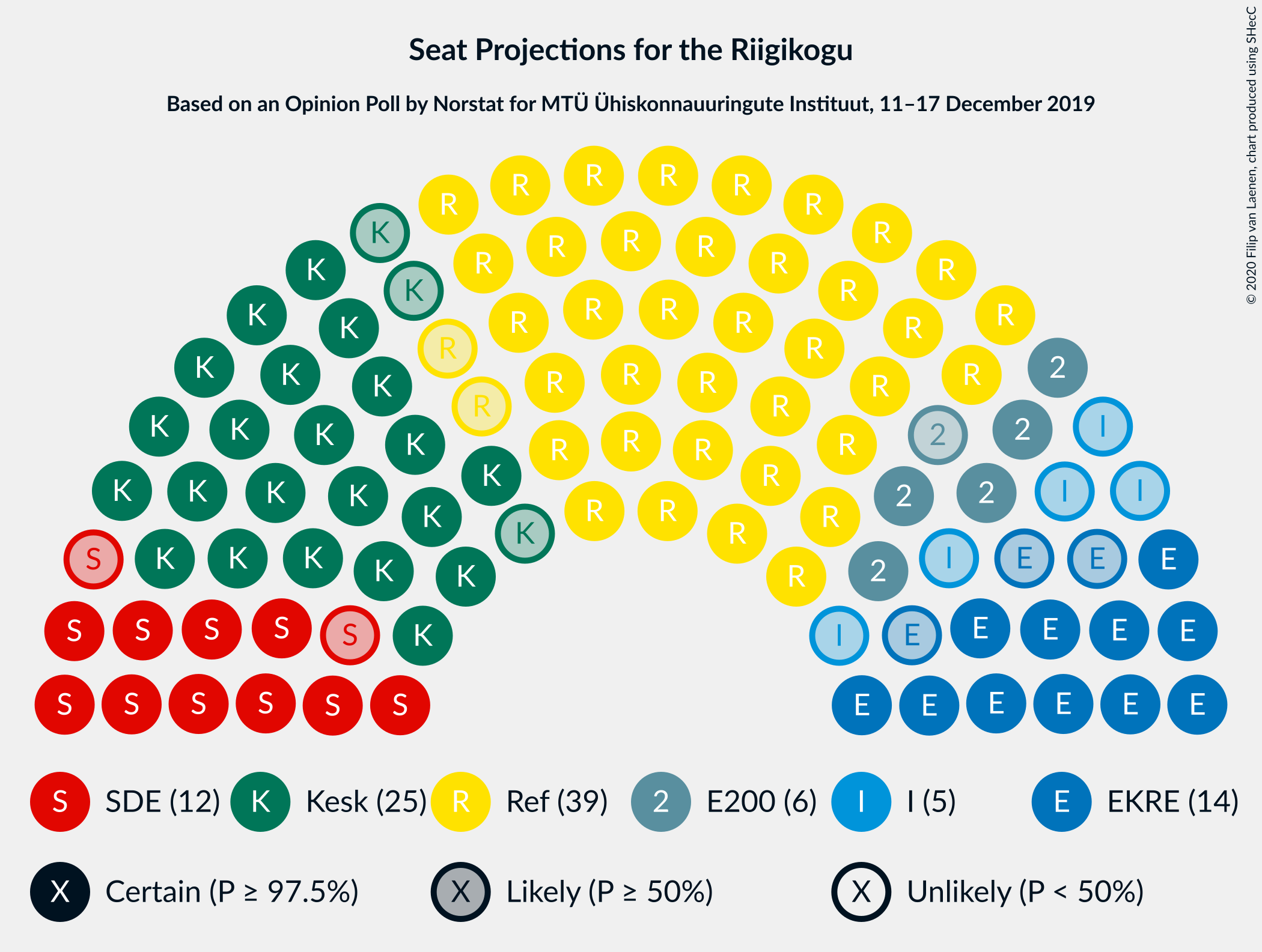 Graph with seating plan not yet produced