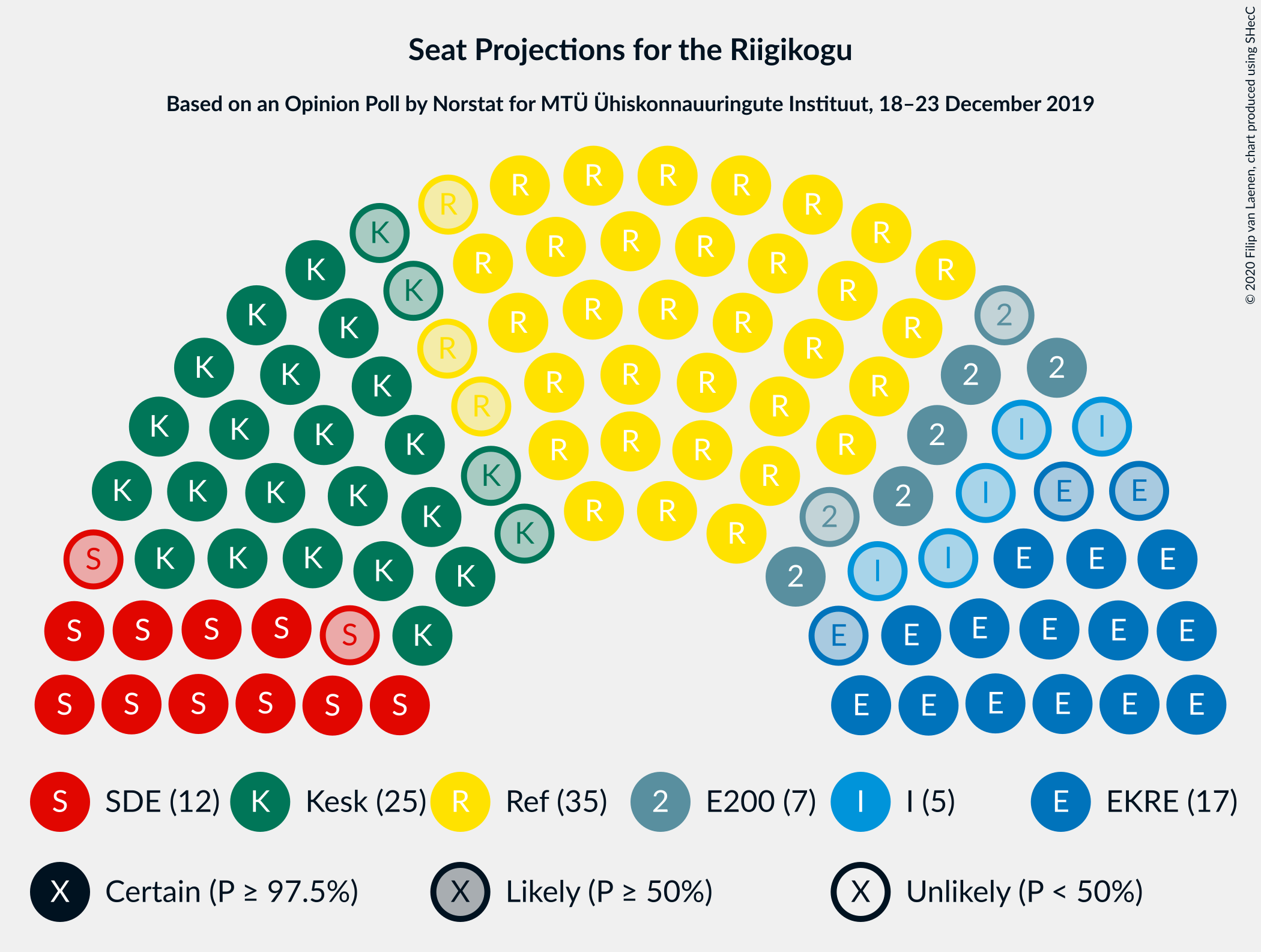 Graph with seating plan not yet produced