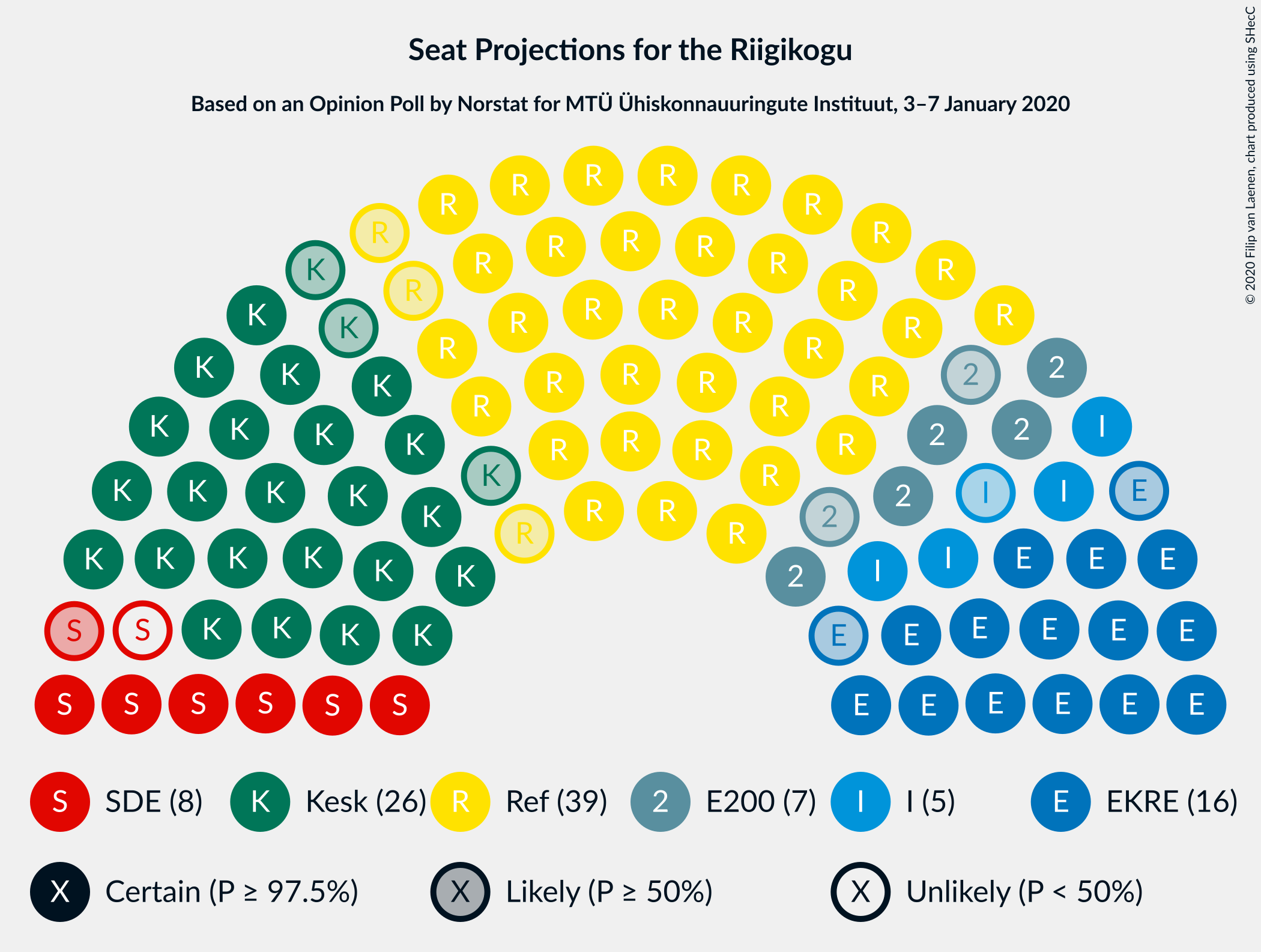 Graph with seating plan not yet produced