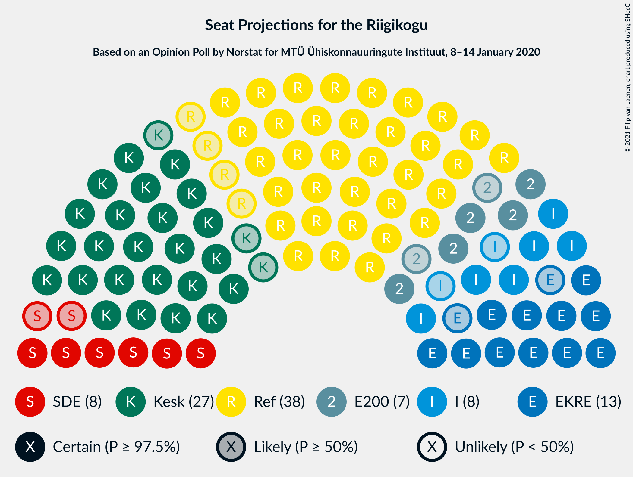 Graph with seating plan not yet produced