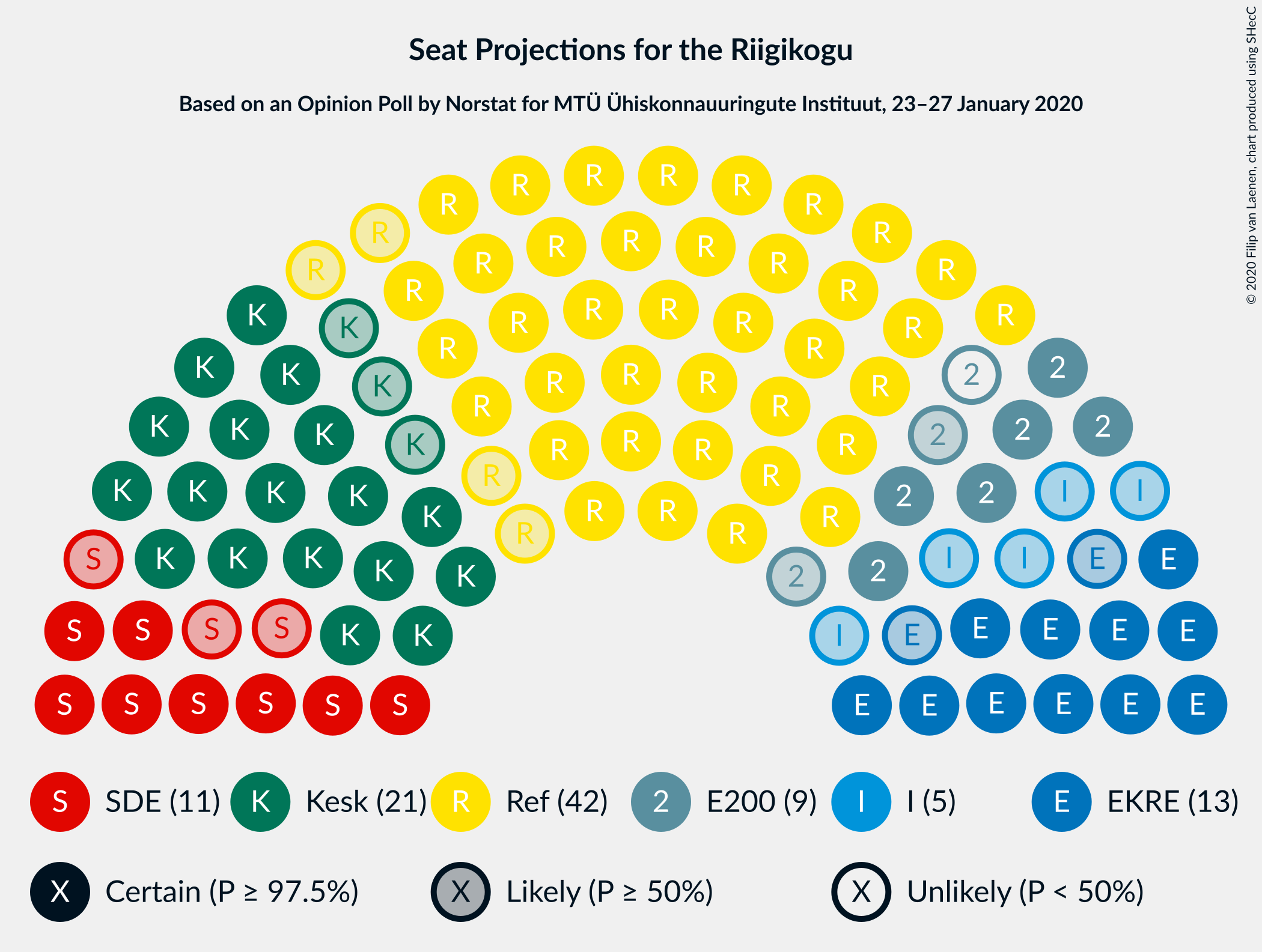 Graph with seating plan not yet produced