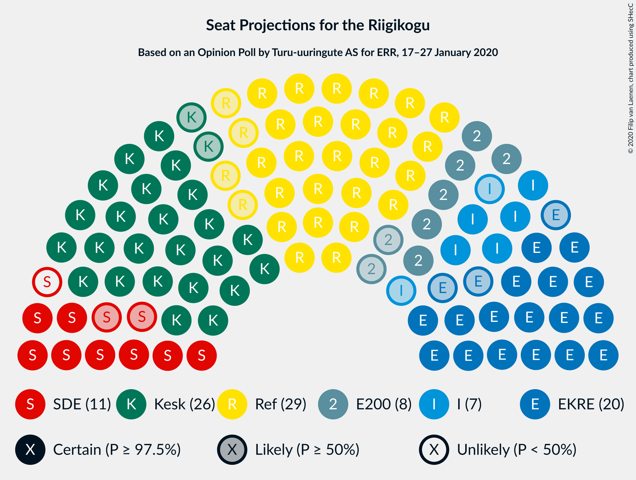 Graph with seating plan not yet produced