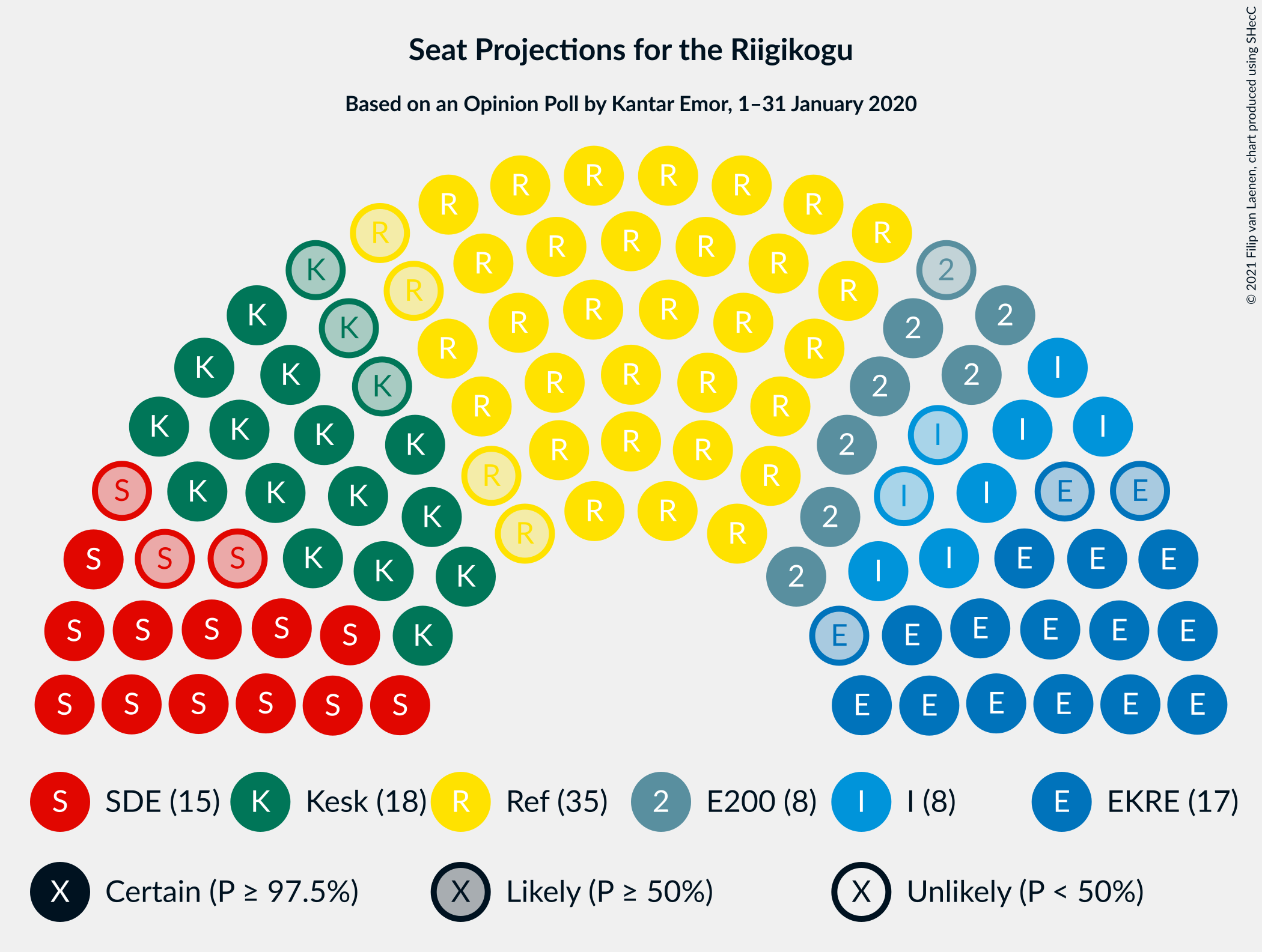 Graph with seating plan not yet produced