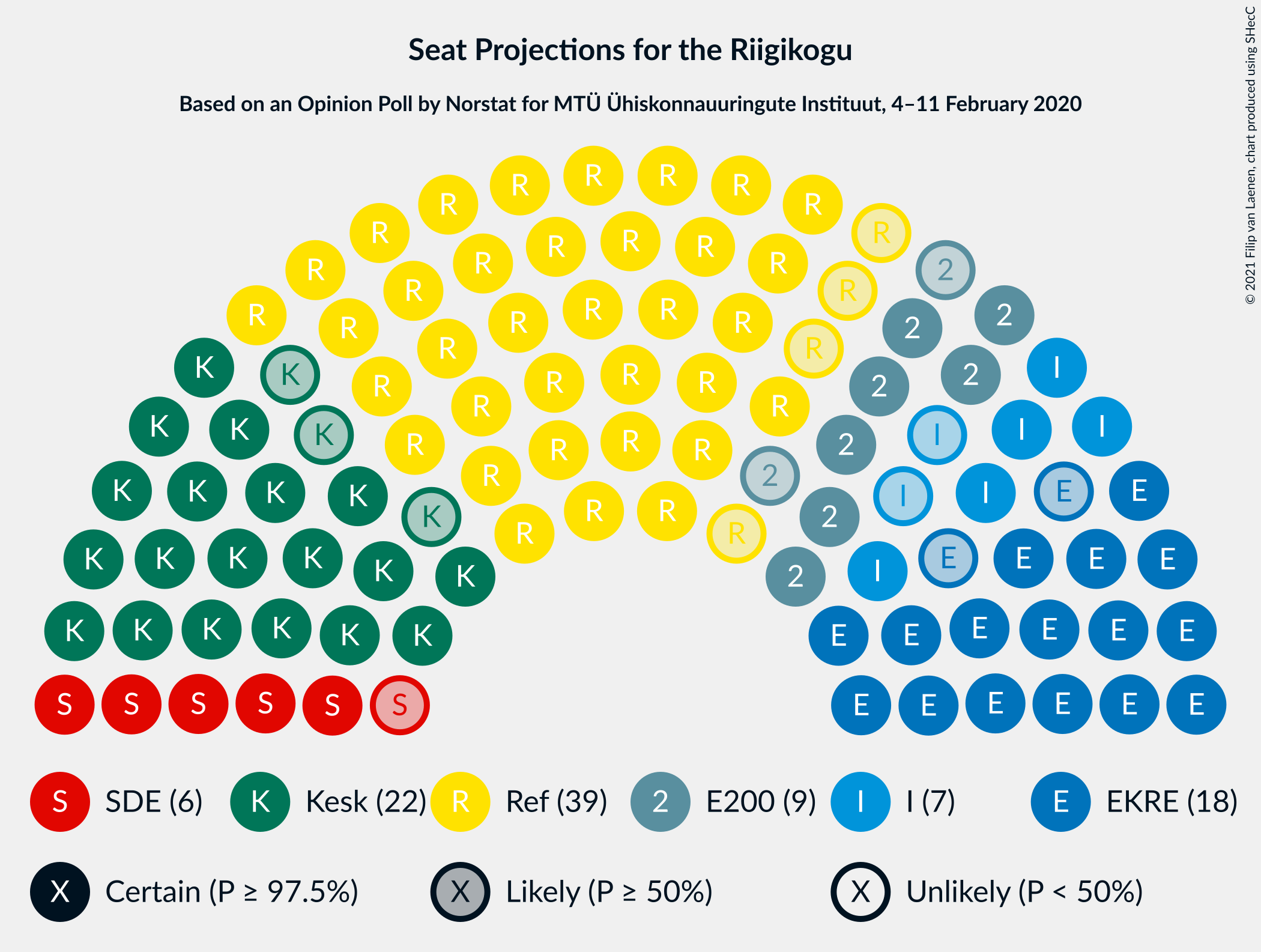 Graph with seating plan not yet produced