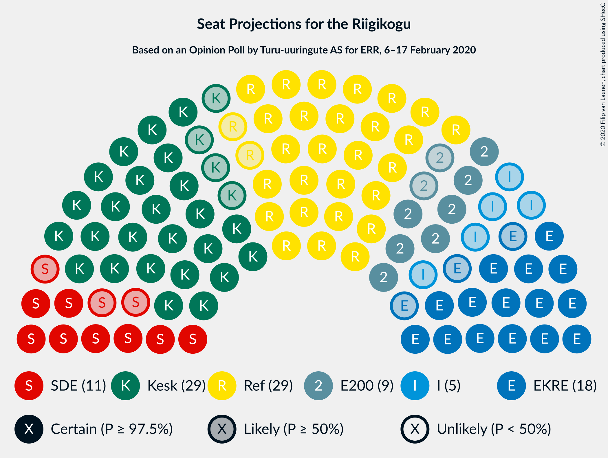 Graph with seating plan not yet produced