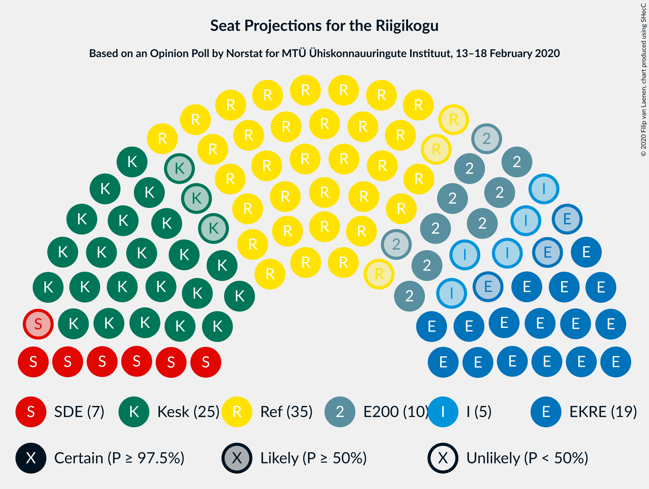 Graph with seating plan not yet produced