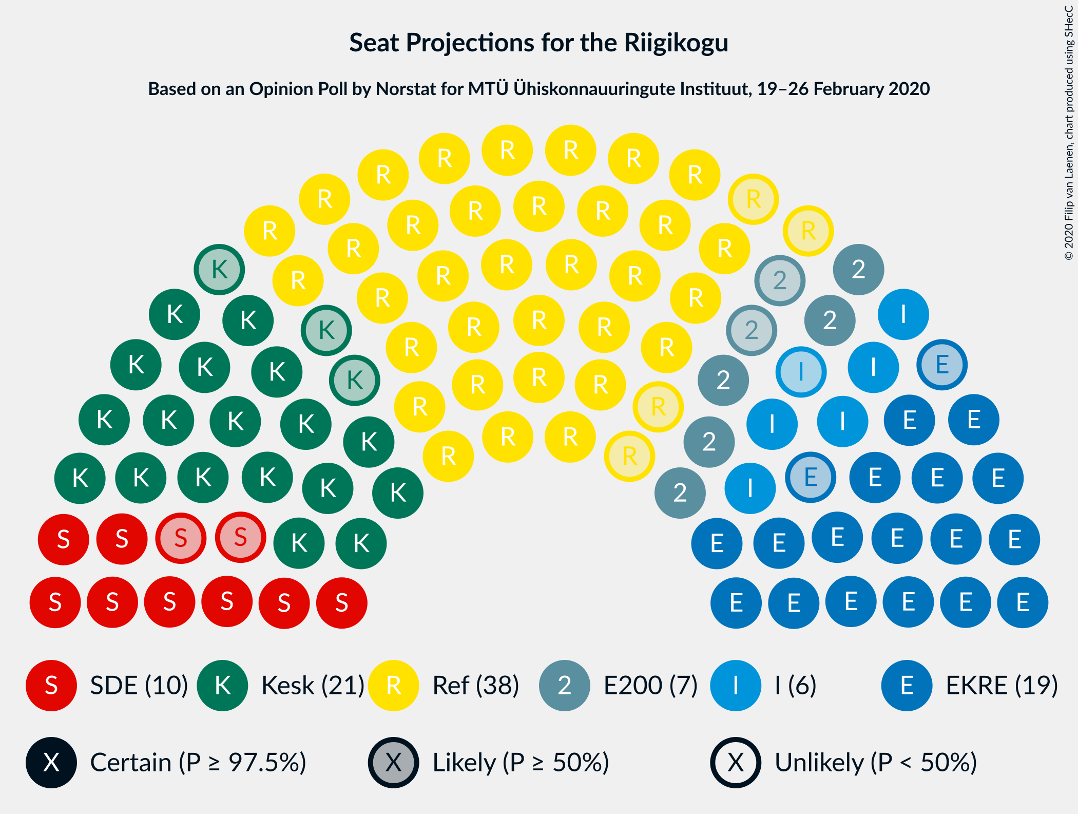 Graph with seating plan not yet produced