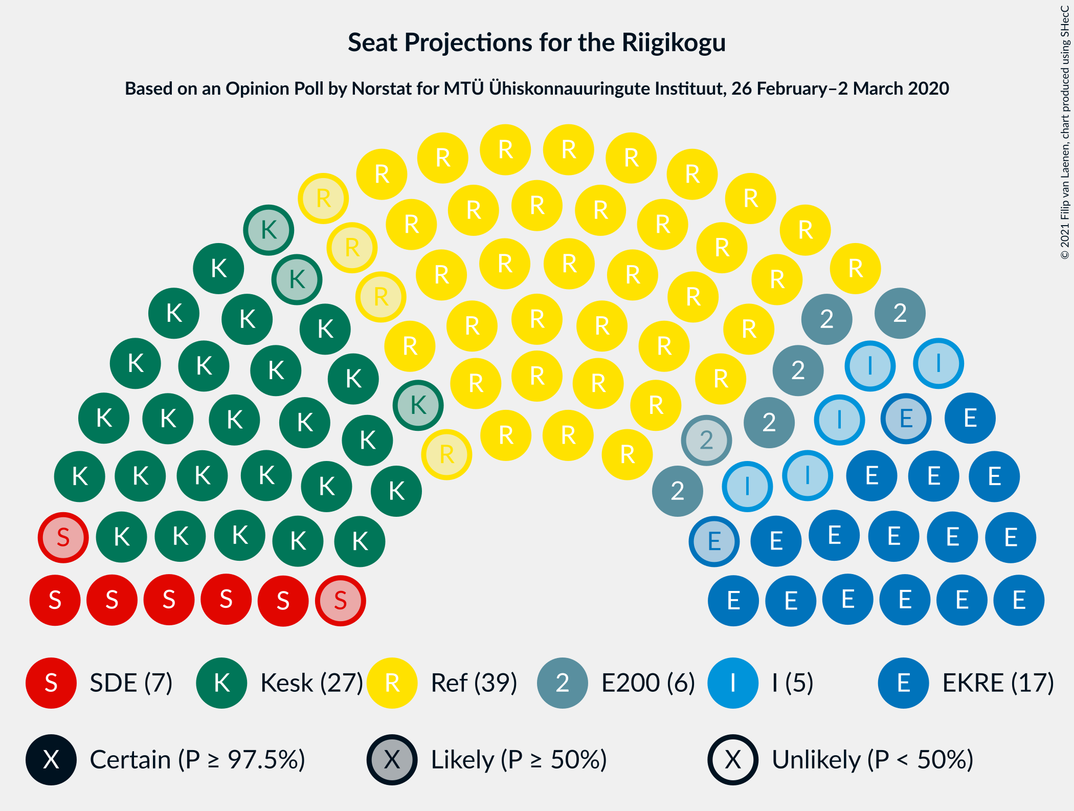 Graph with seating plan not yet produced