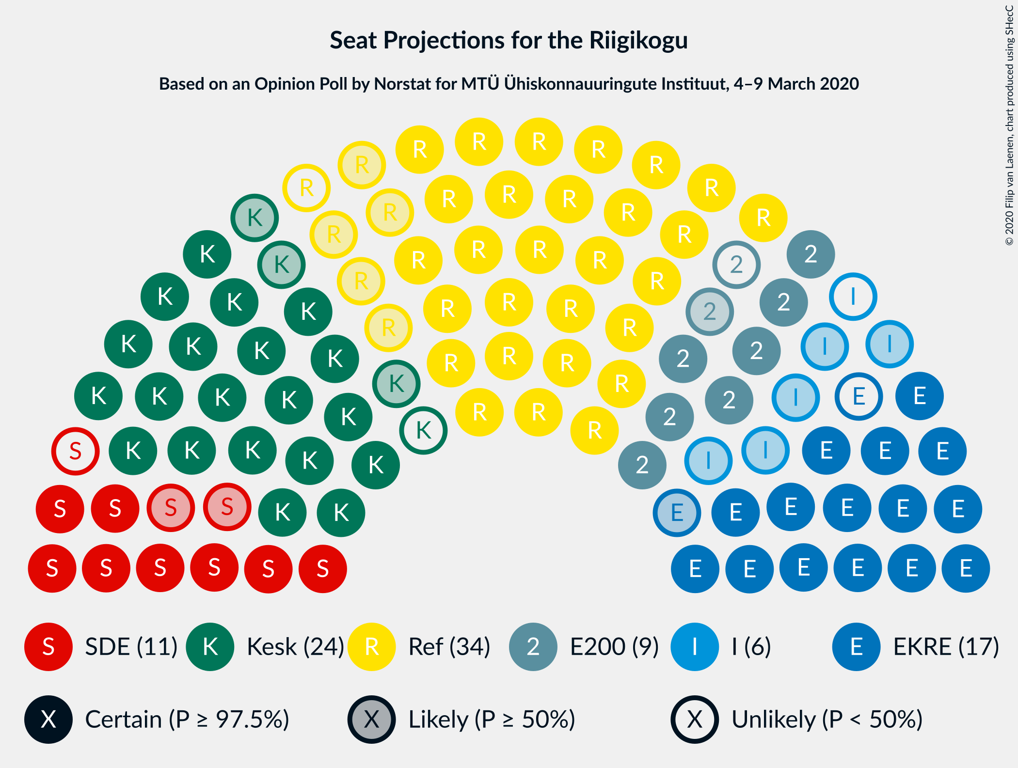 Graph with seating plan not yet produced