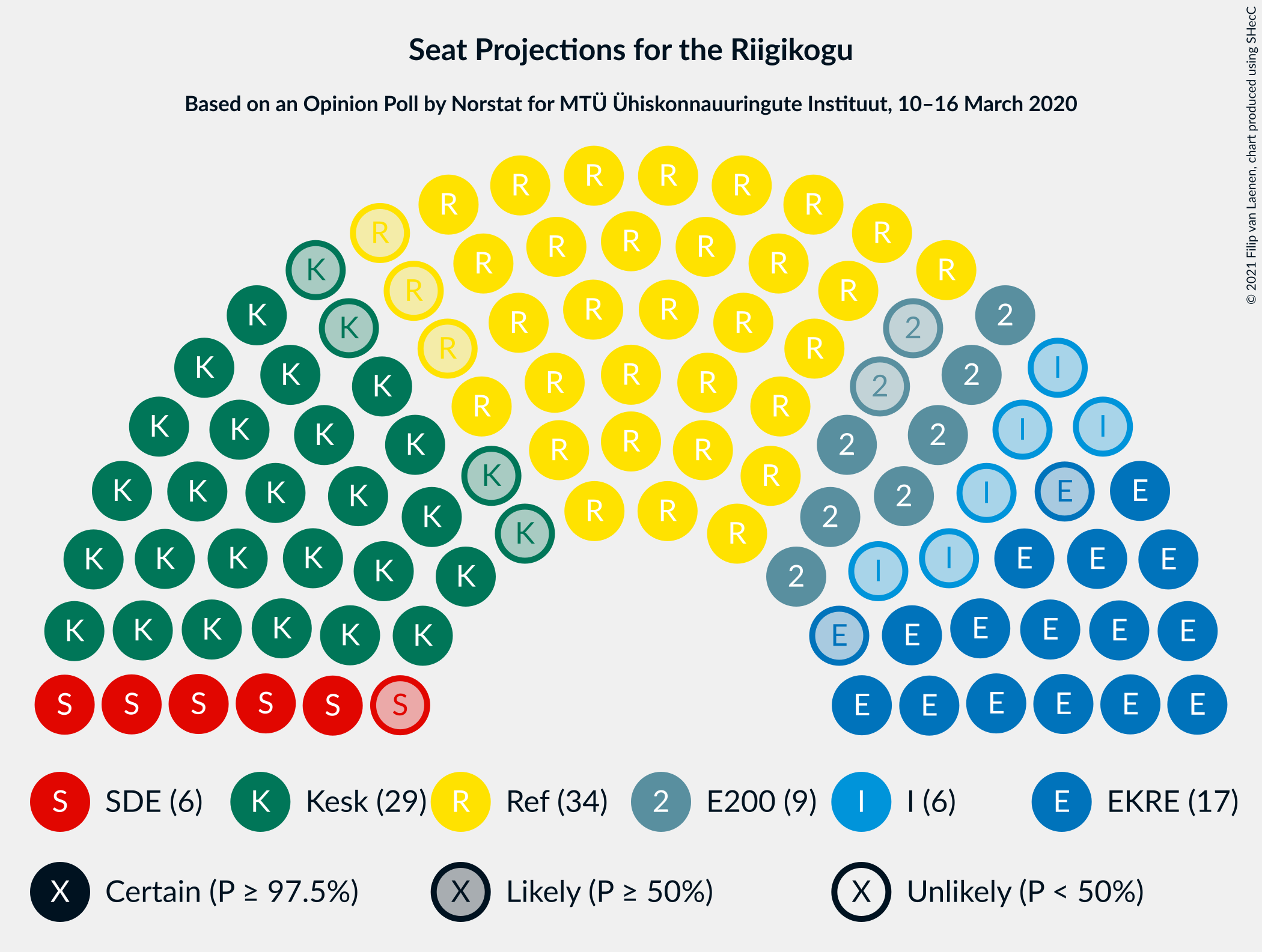 Graph with seating plan not yet produced