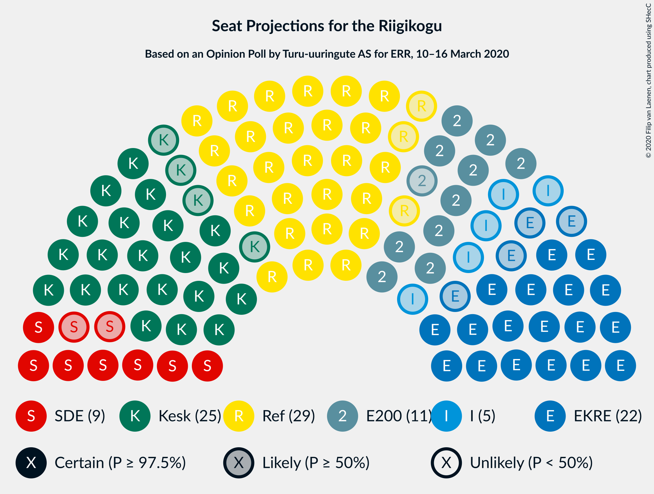 Graph with seating plan not yet produced