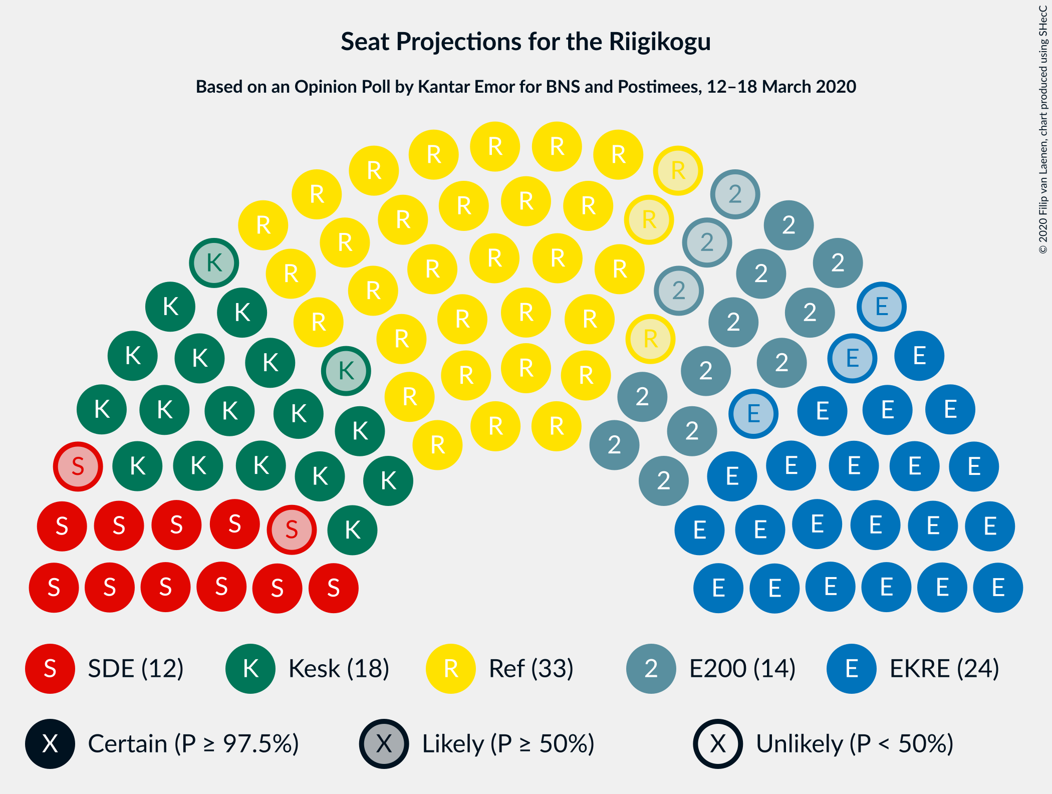 Graph with seating plan not yet produced