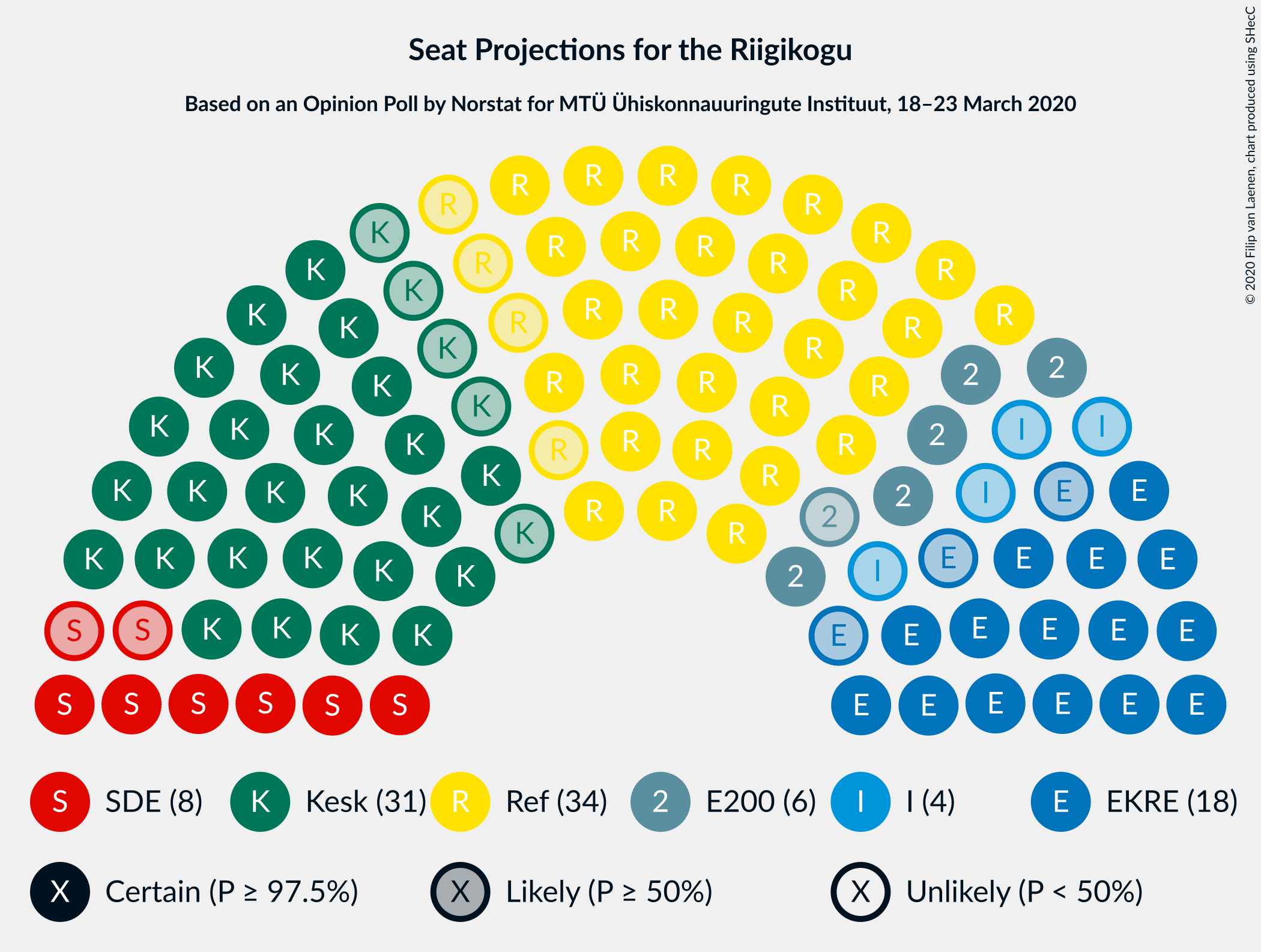 Graph with seating plan not yet produced