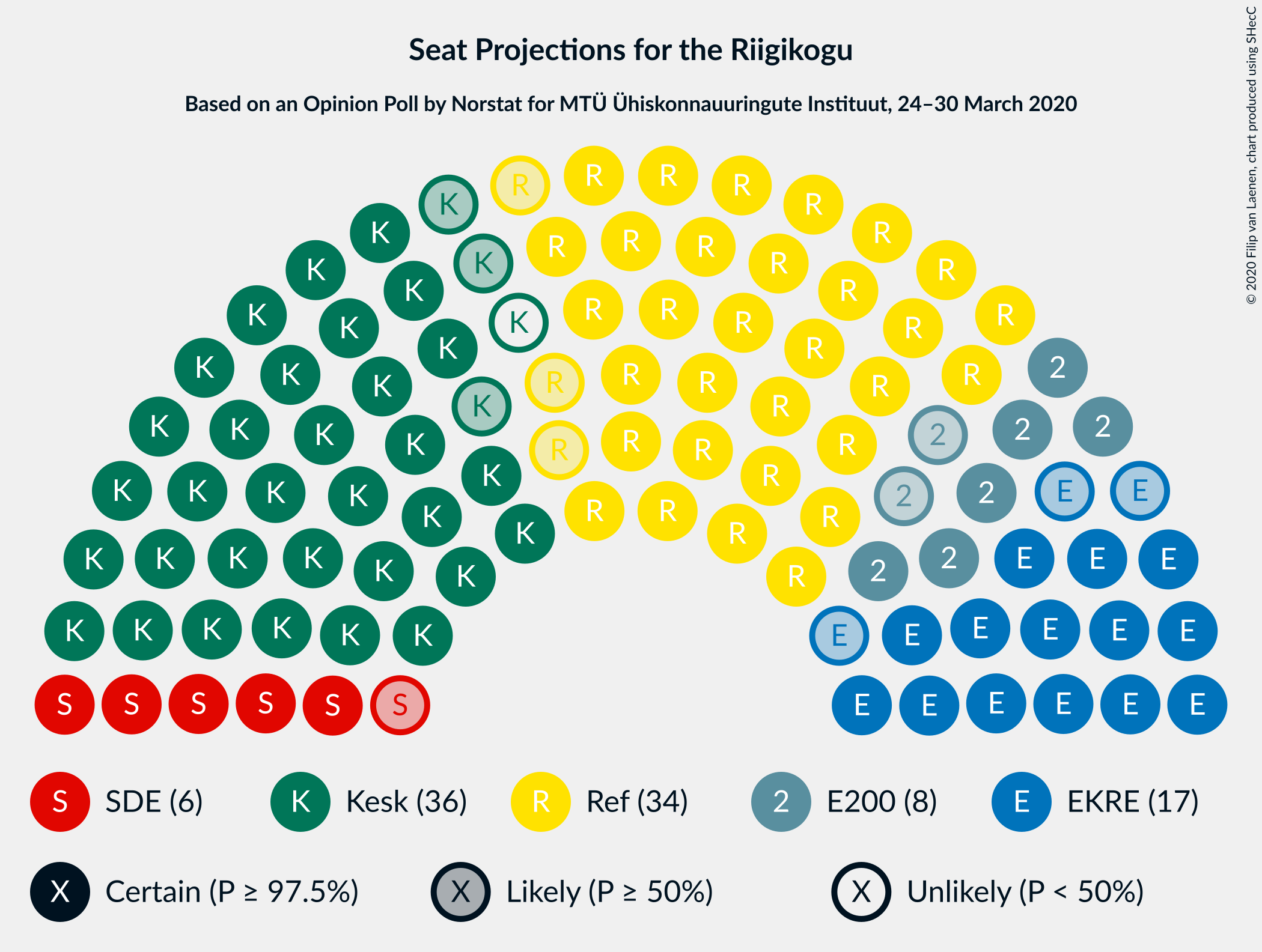 Graph with seating plan not yet produced