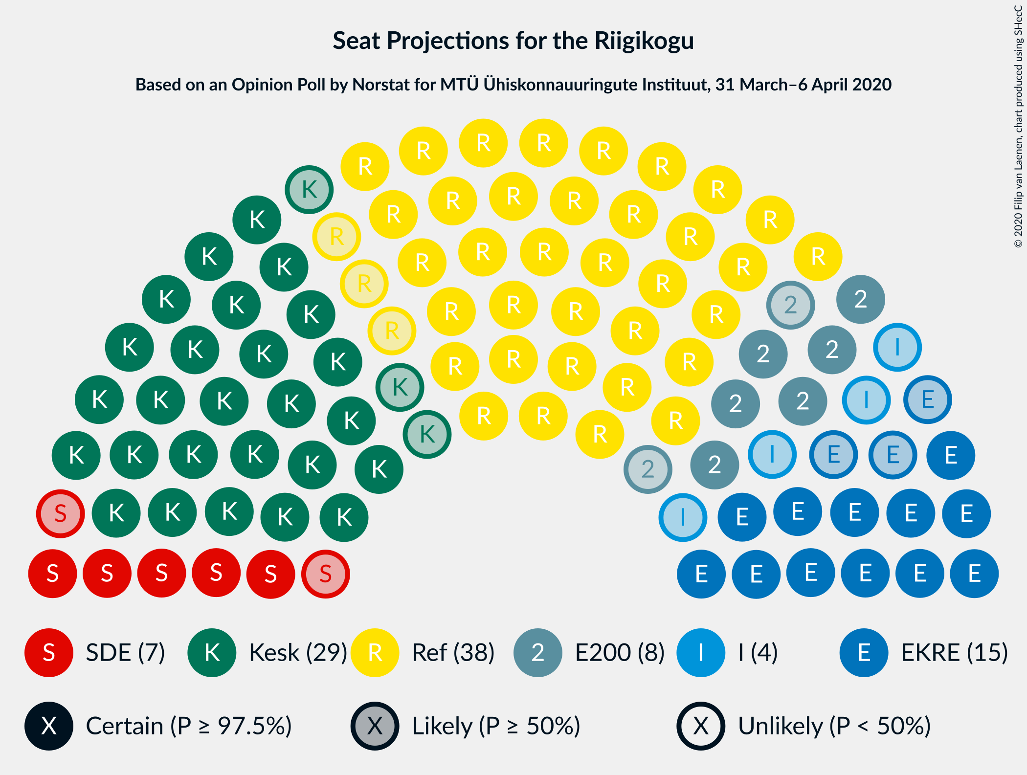 Graph with seating plan not yet produced