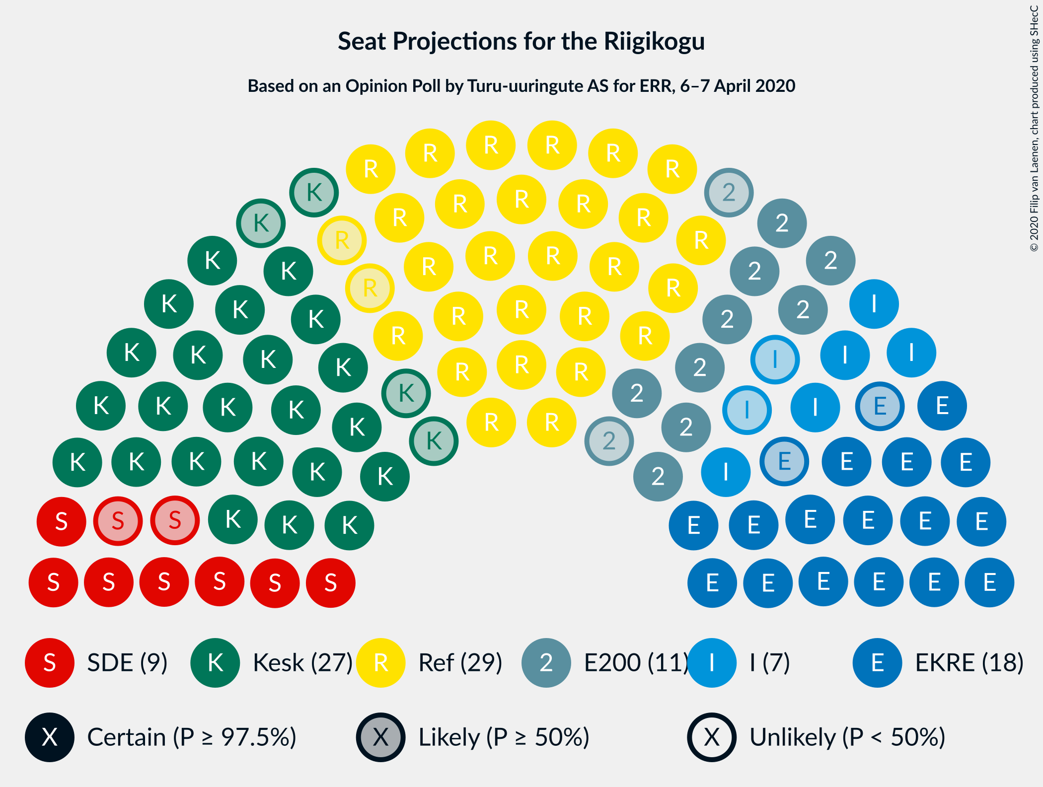 Graph with seating plan not yet produced