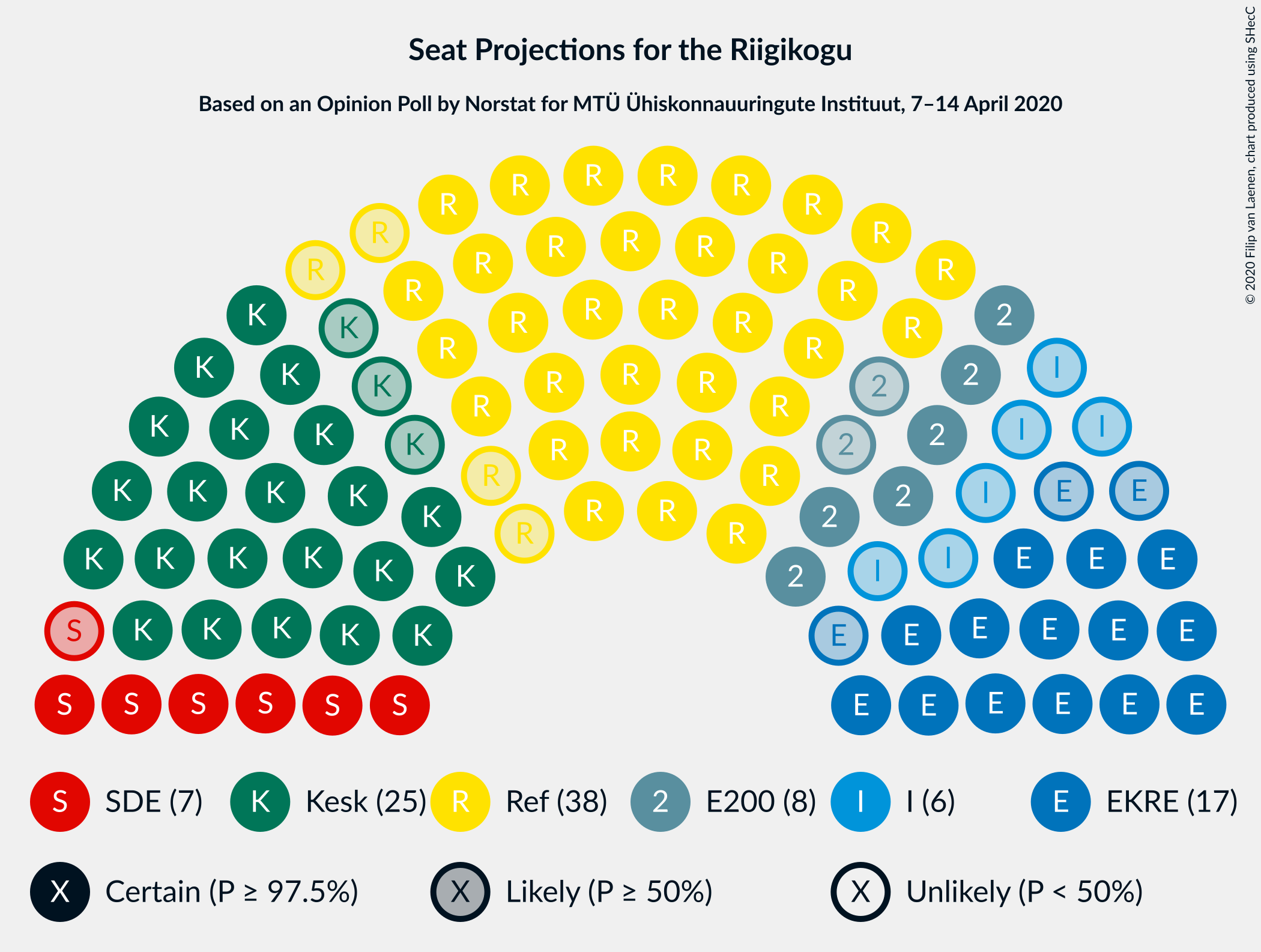 Graph with seating plan not yet produced