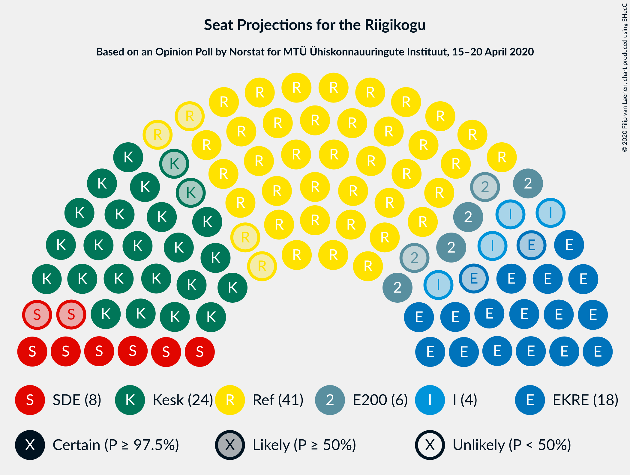 Graph with seating plan not yet produced