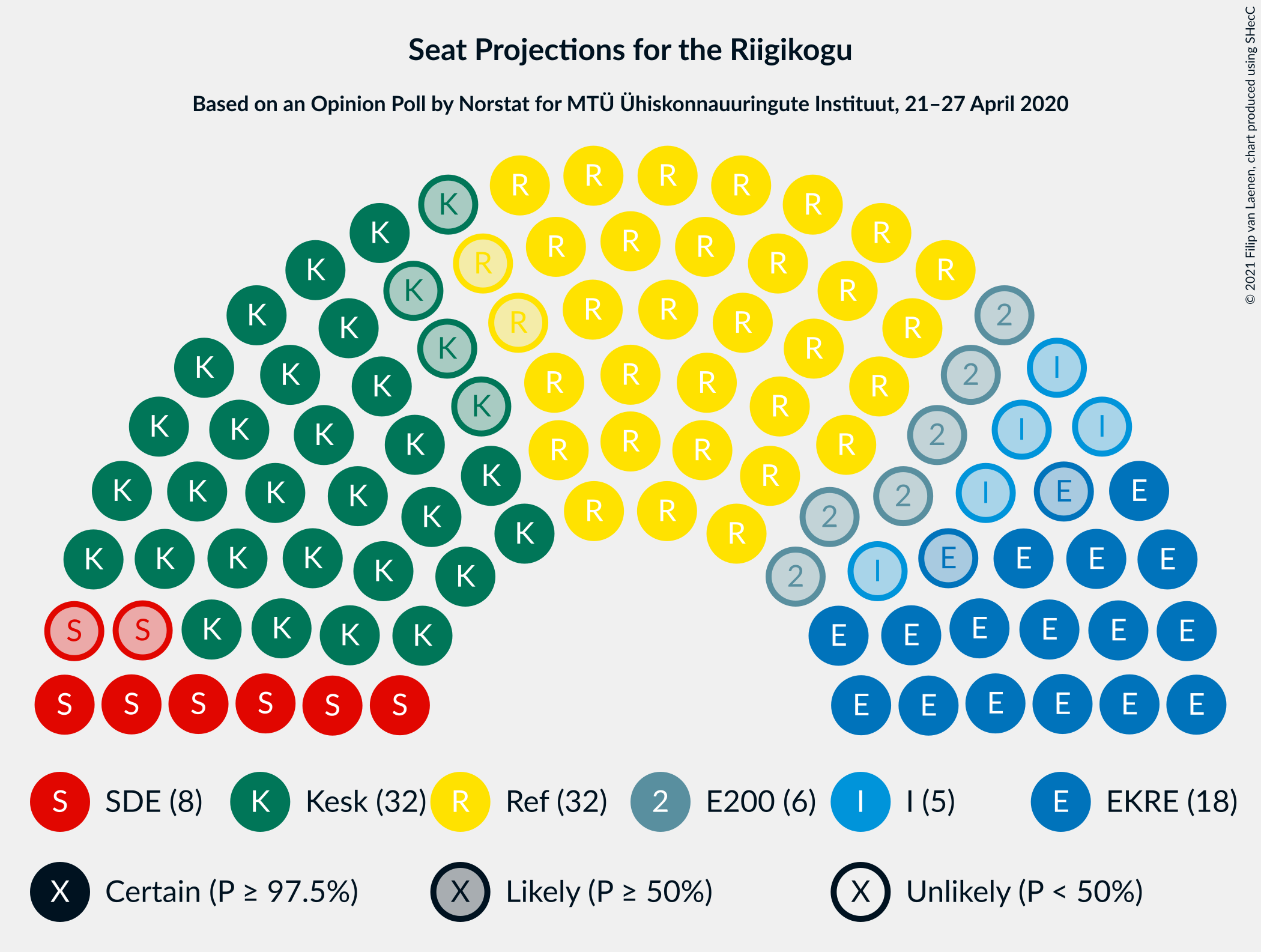 Graph with seating plan not yet produced