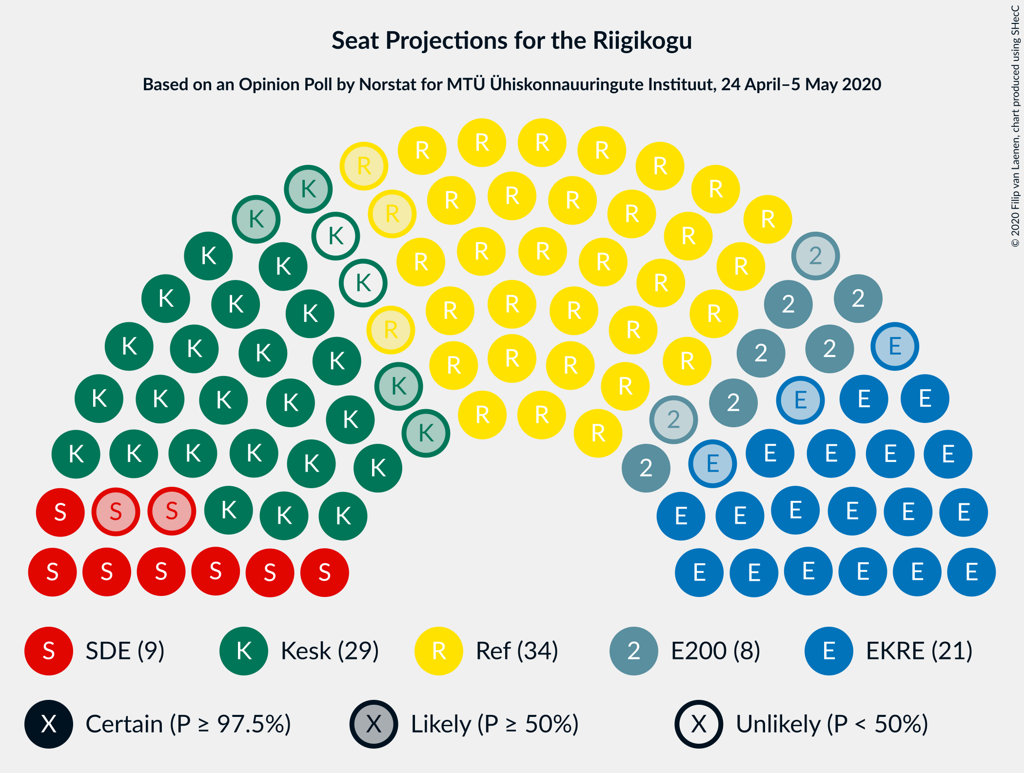 Graph with seating plan not yet produced