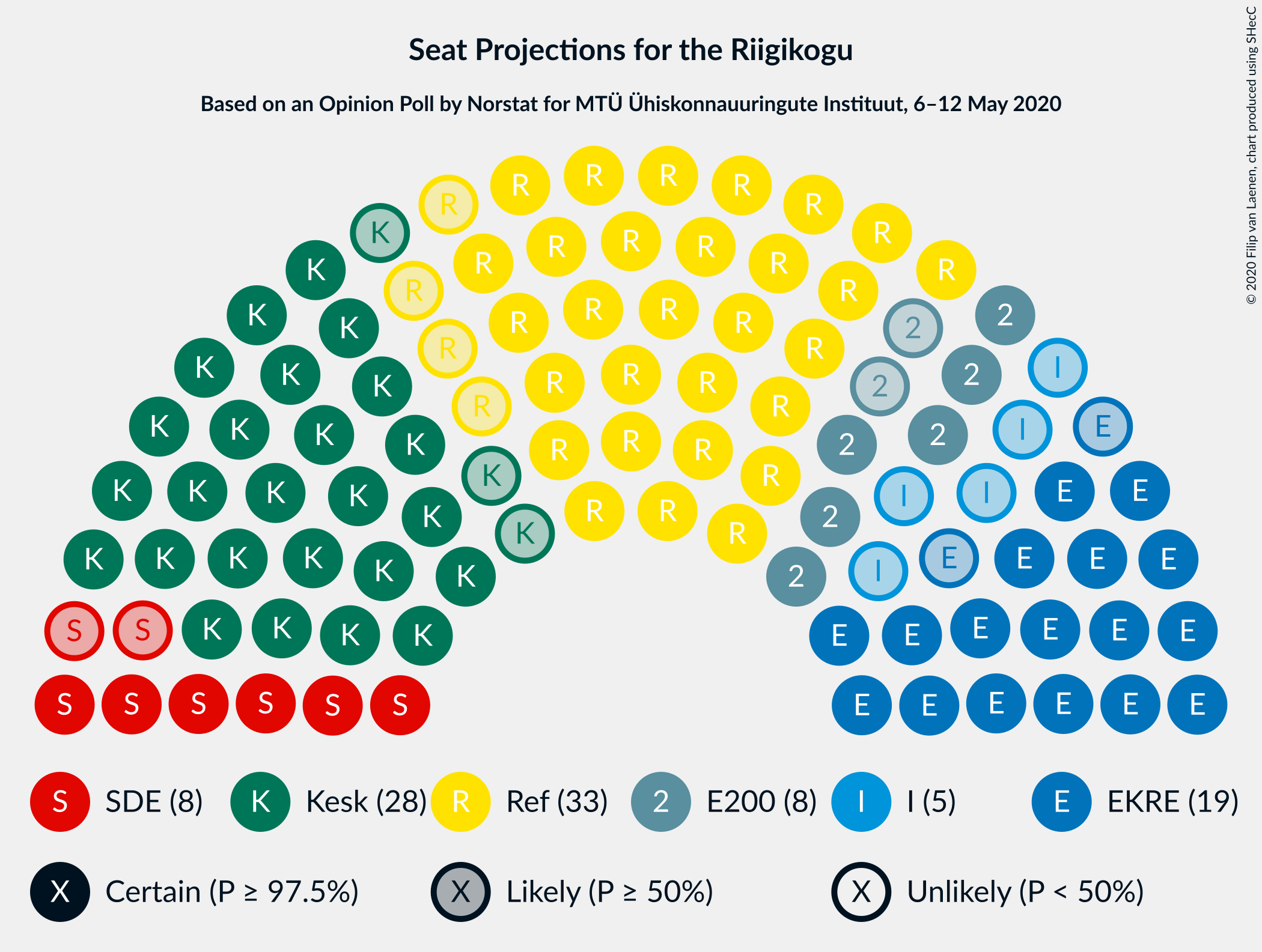 Graph with seating plan not yet produced