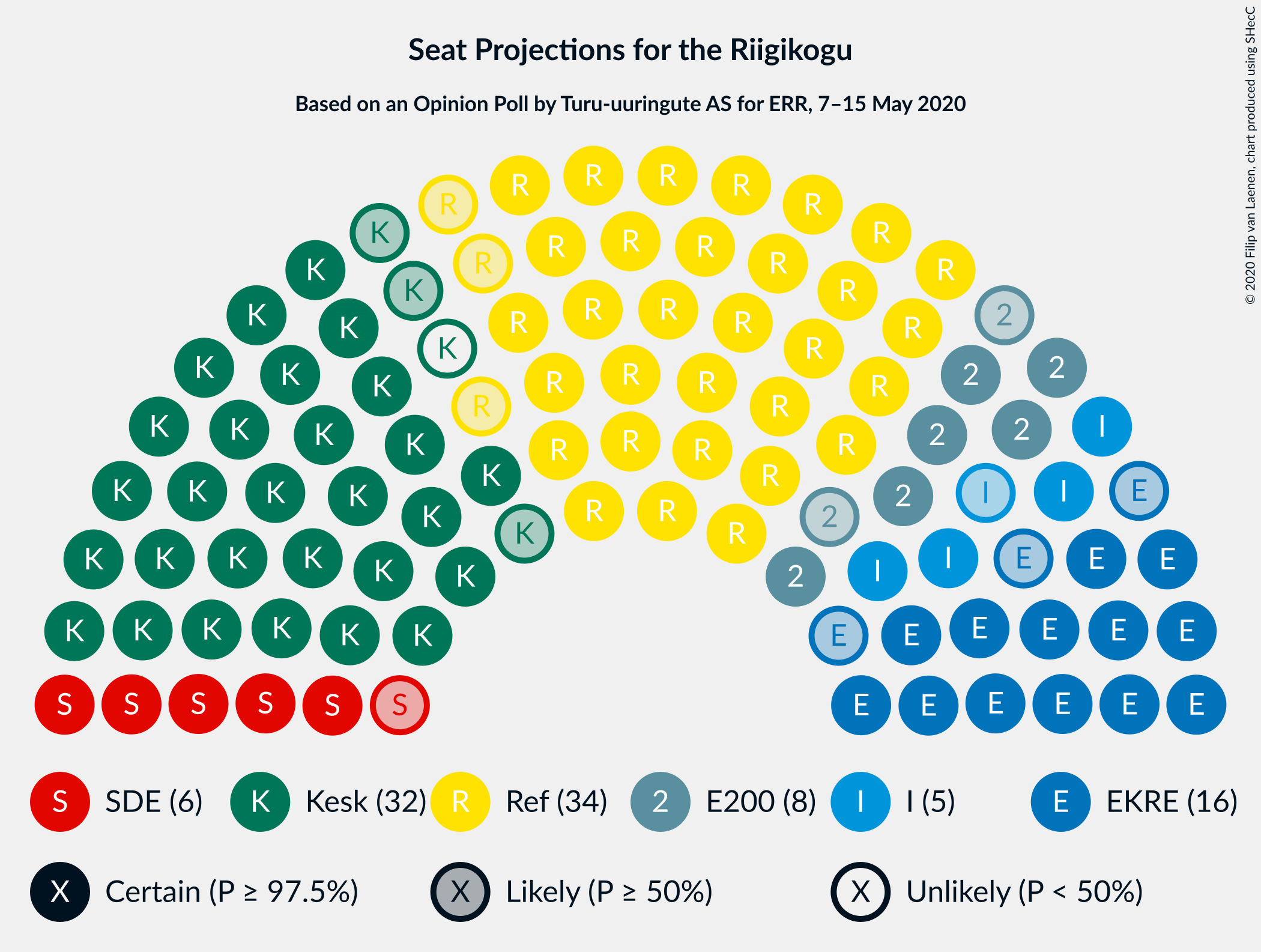 Graph with seating plan not yet produced