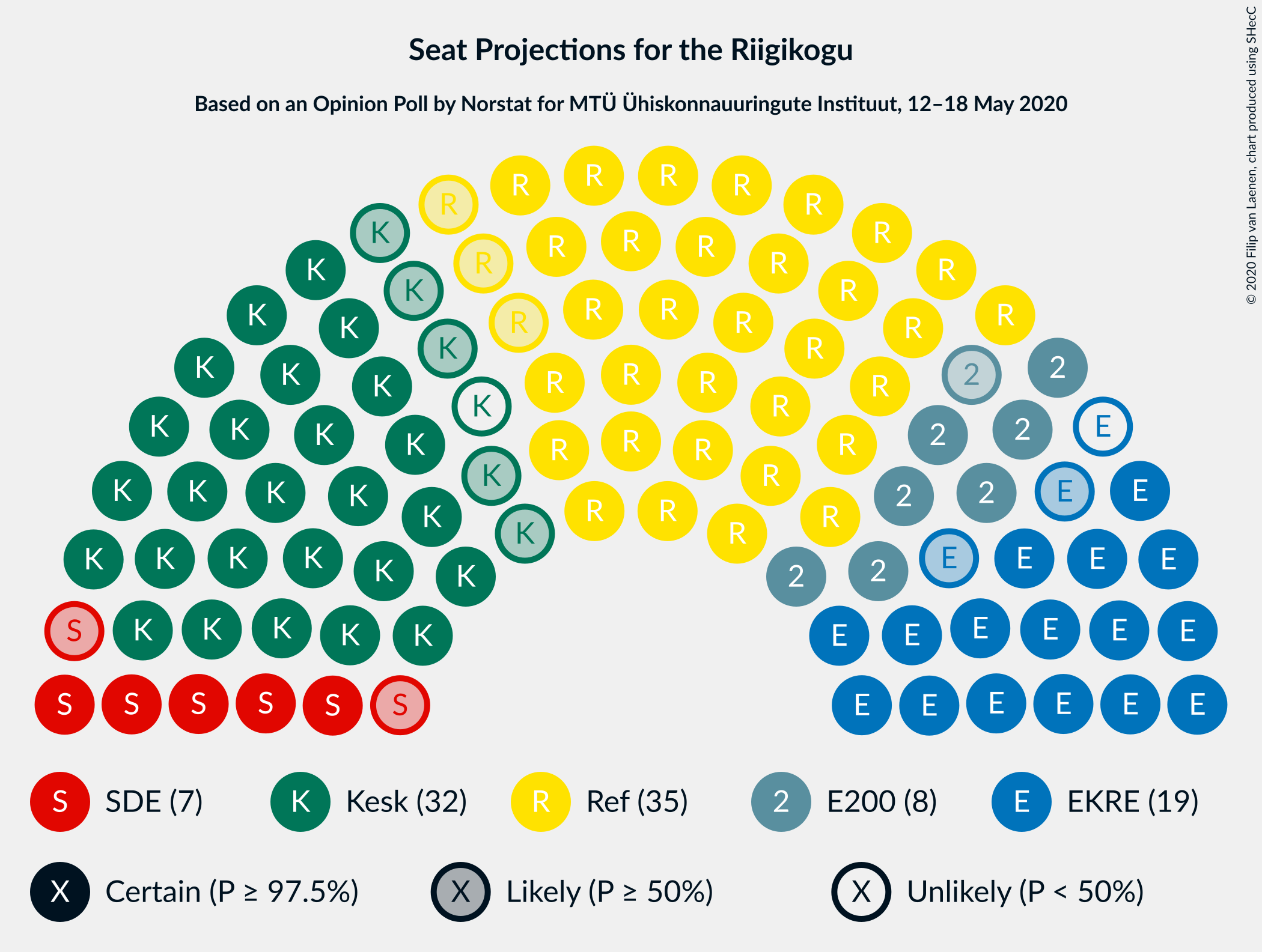 Graph with seating plan not yet produced