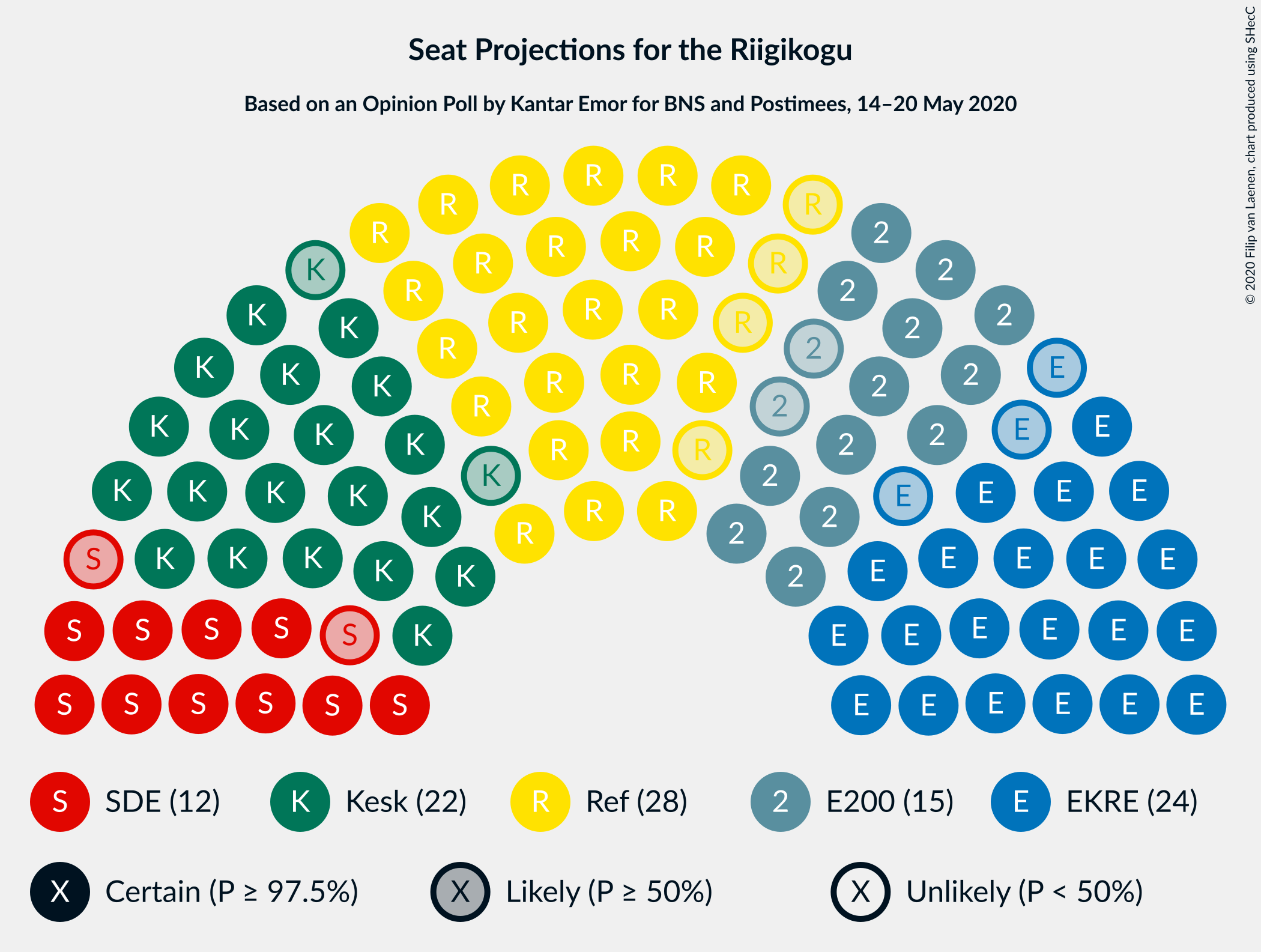 Graph with seating plan not yet produced