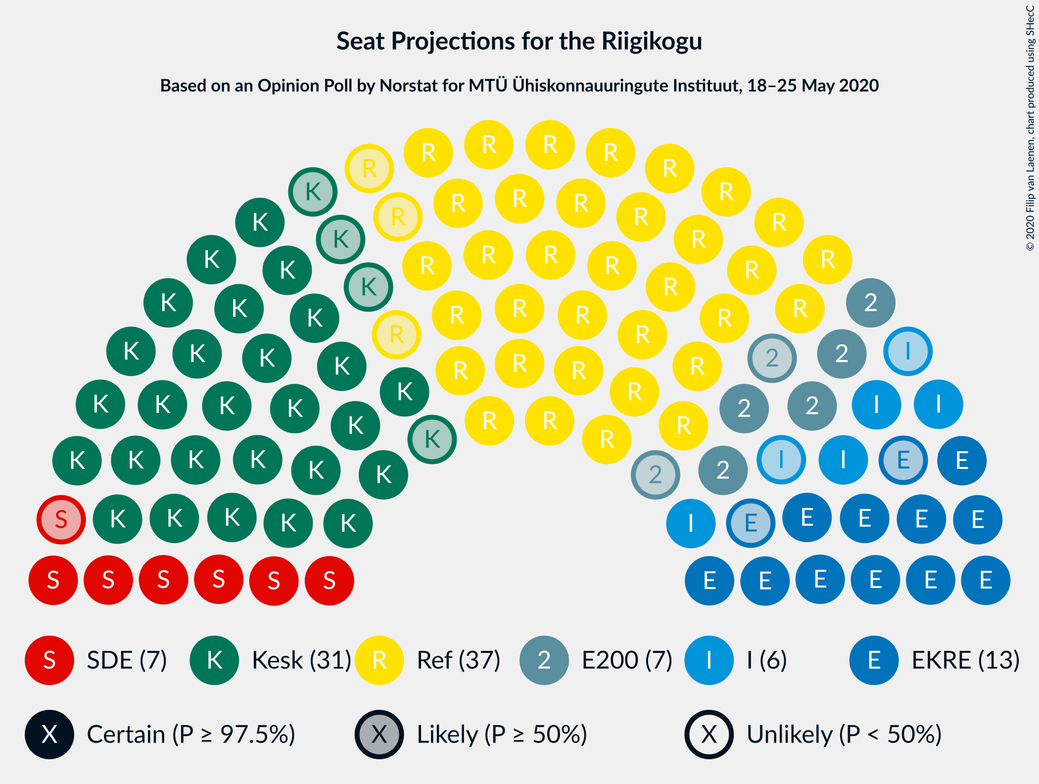 Graph with seating plan not yet produced