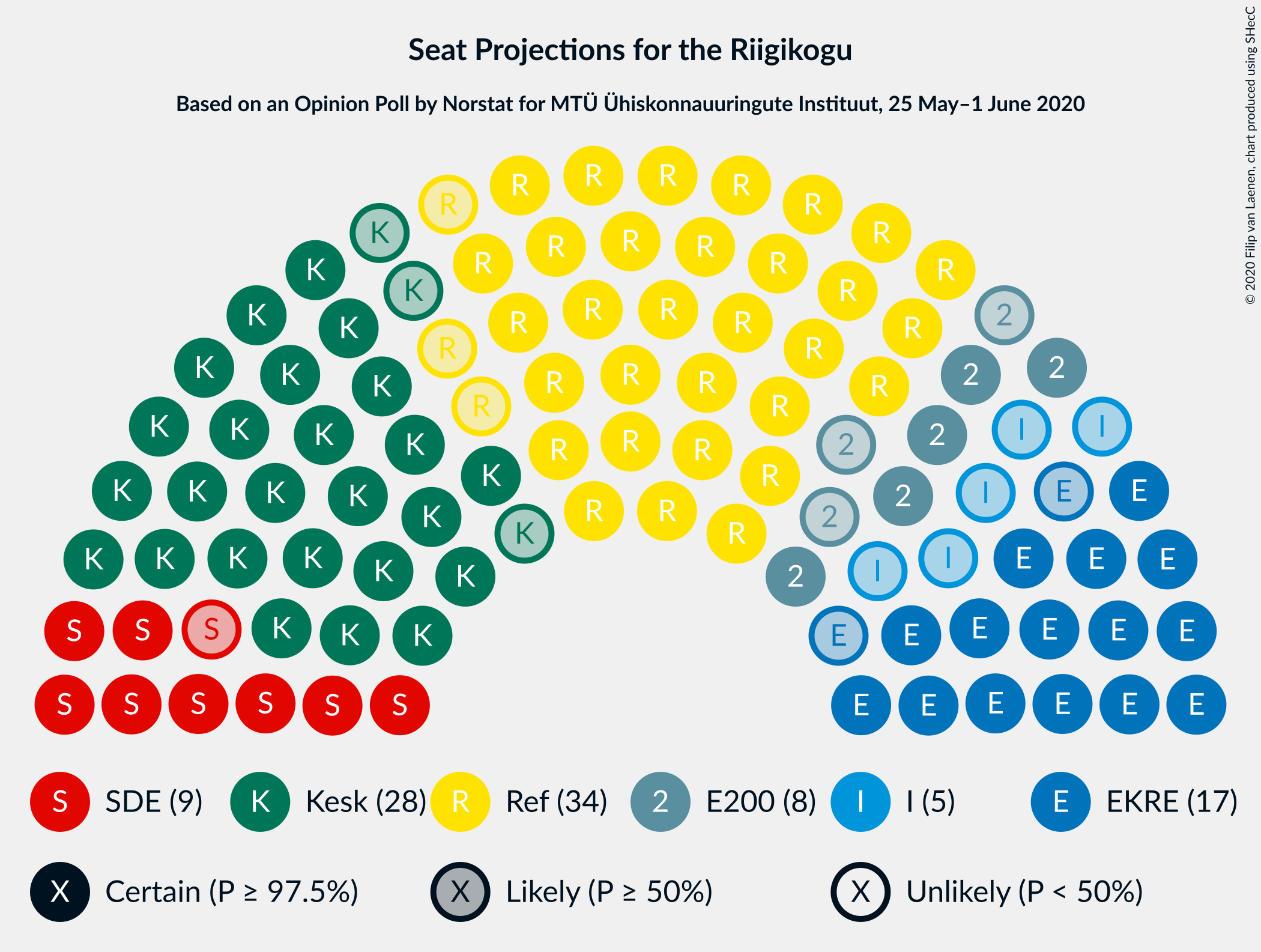 Graph with seating plan not yet produced