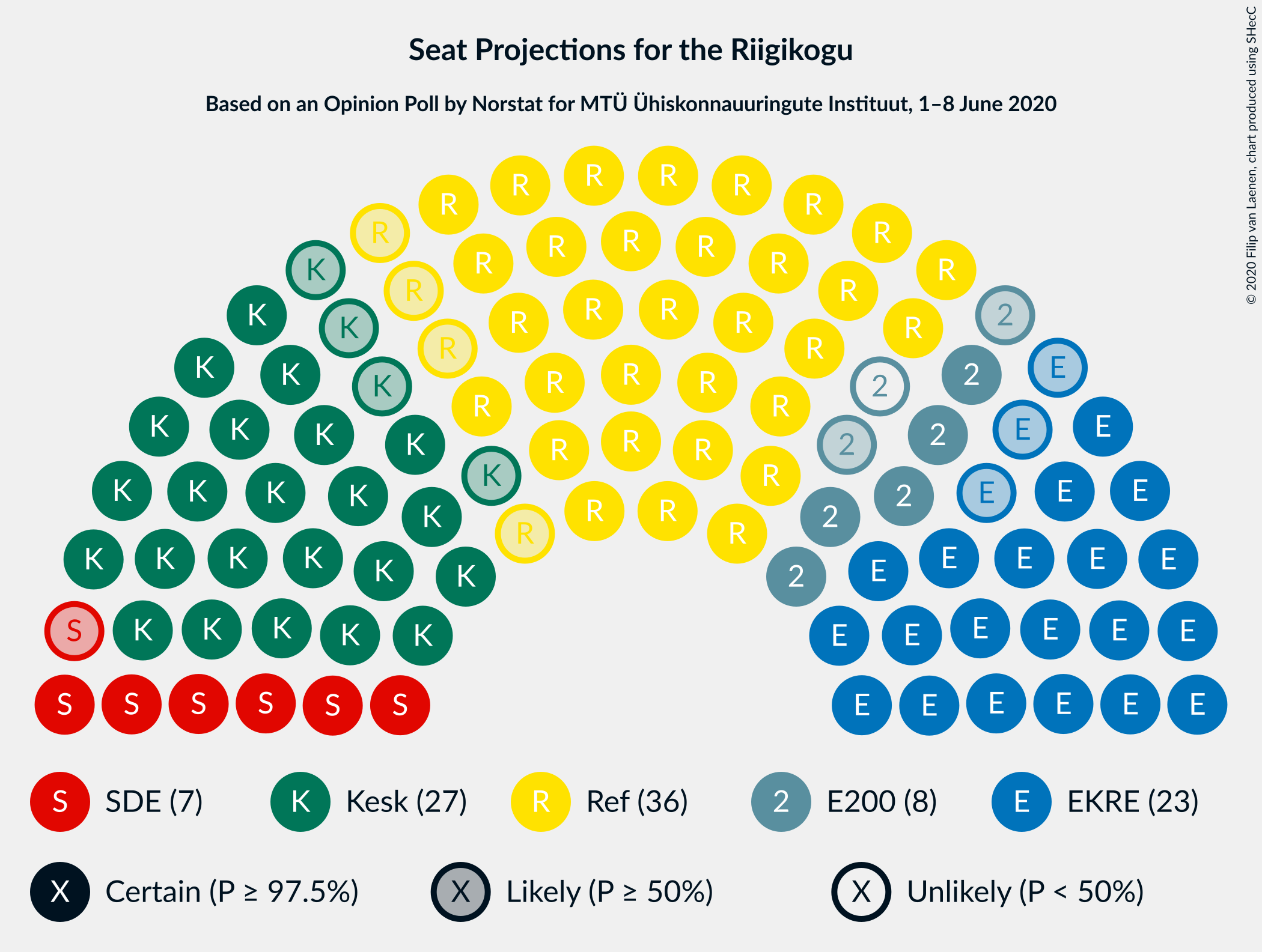 Graph with seating plan not yet produced